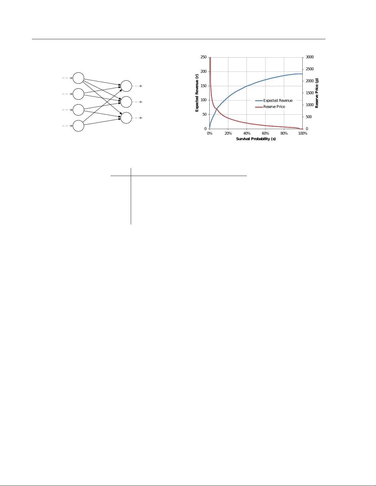 광고 교환을 활용한 디스플레이 광고 수익 최적화