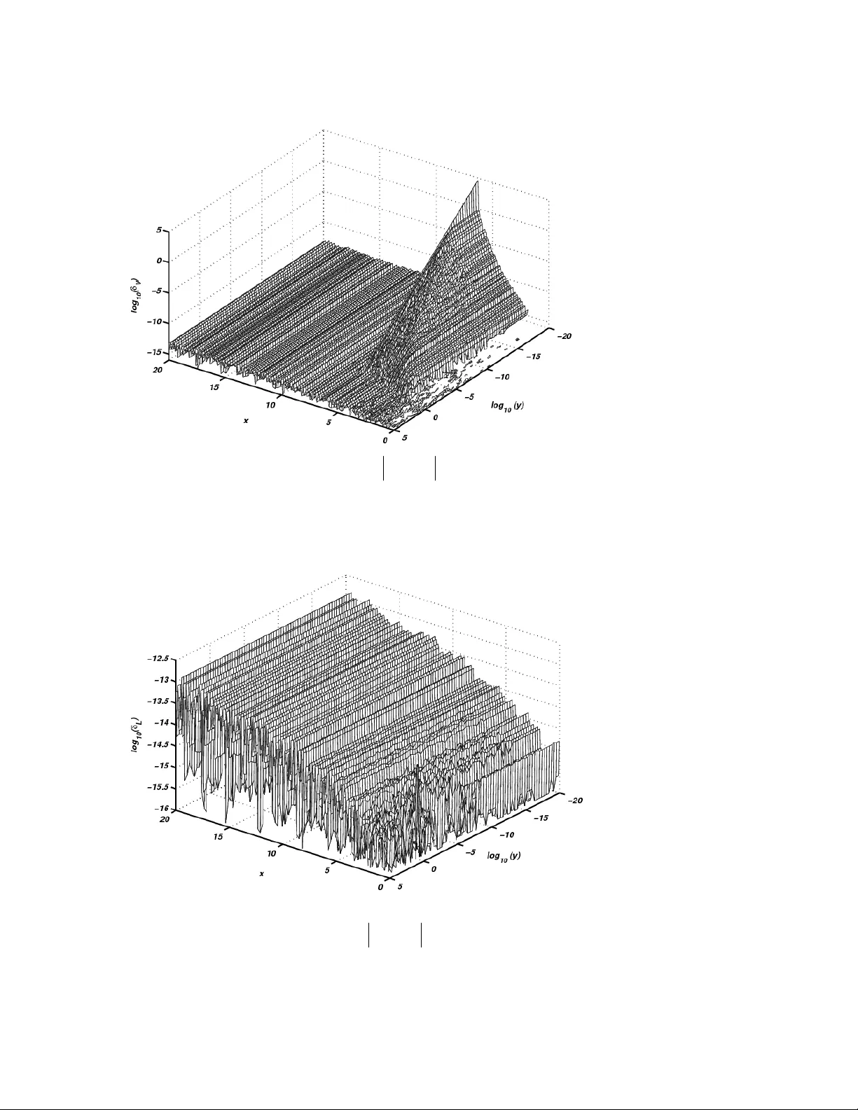 고정밀 파데예바·보이그 함수 계산 알고리즘 916