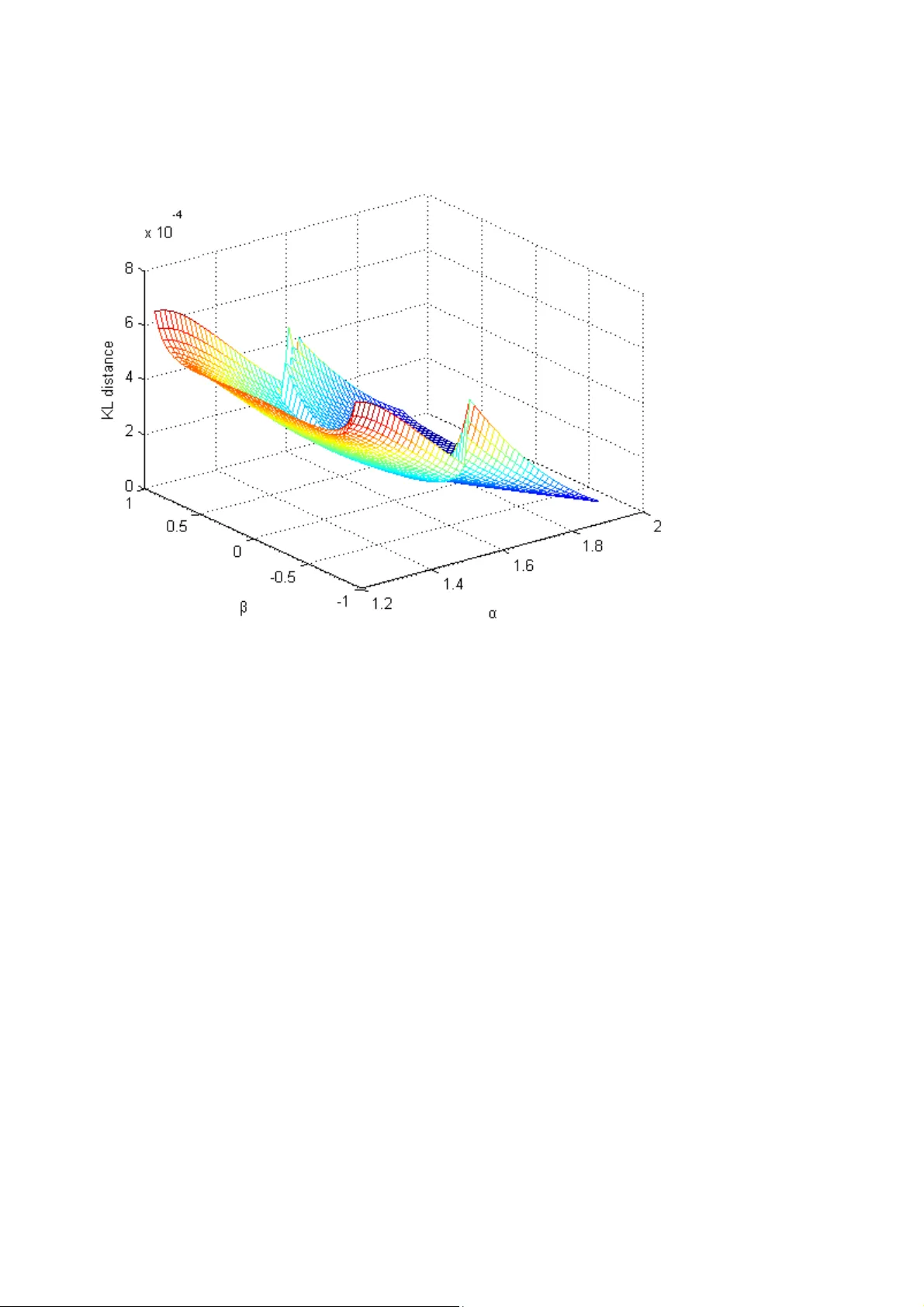 단변량 및 다변량 안정분포의 가능도 분석을 위한 간단한 기법: 다변량 확률변동성 및 동적 요인 모델 확장