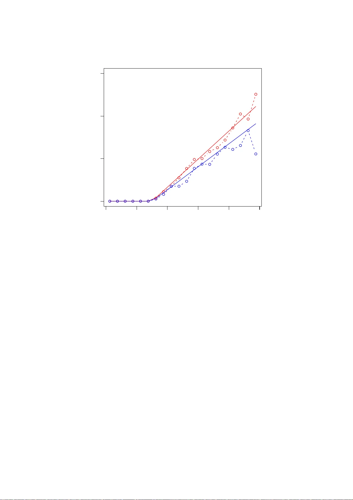 연령 시간 이동 효과를 포함한 질병 역학 모델