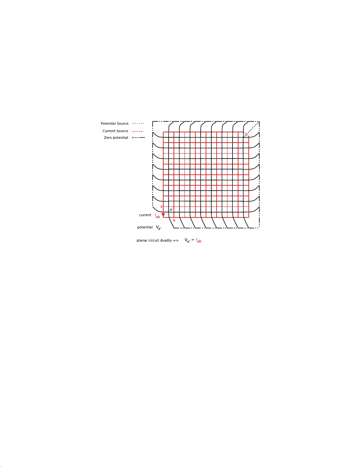 그리드 모래더미 전이 클래스와 랜덤 워크·전기망의 깊은 연관성