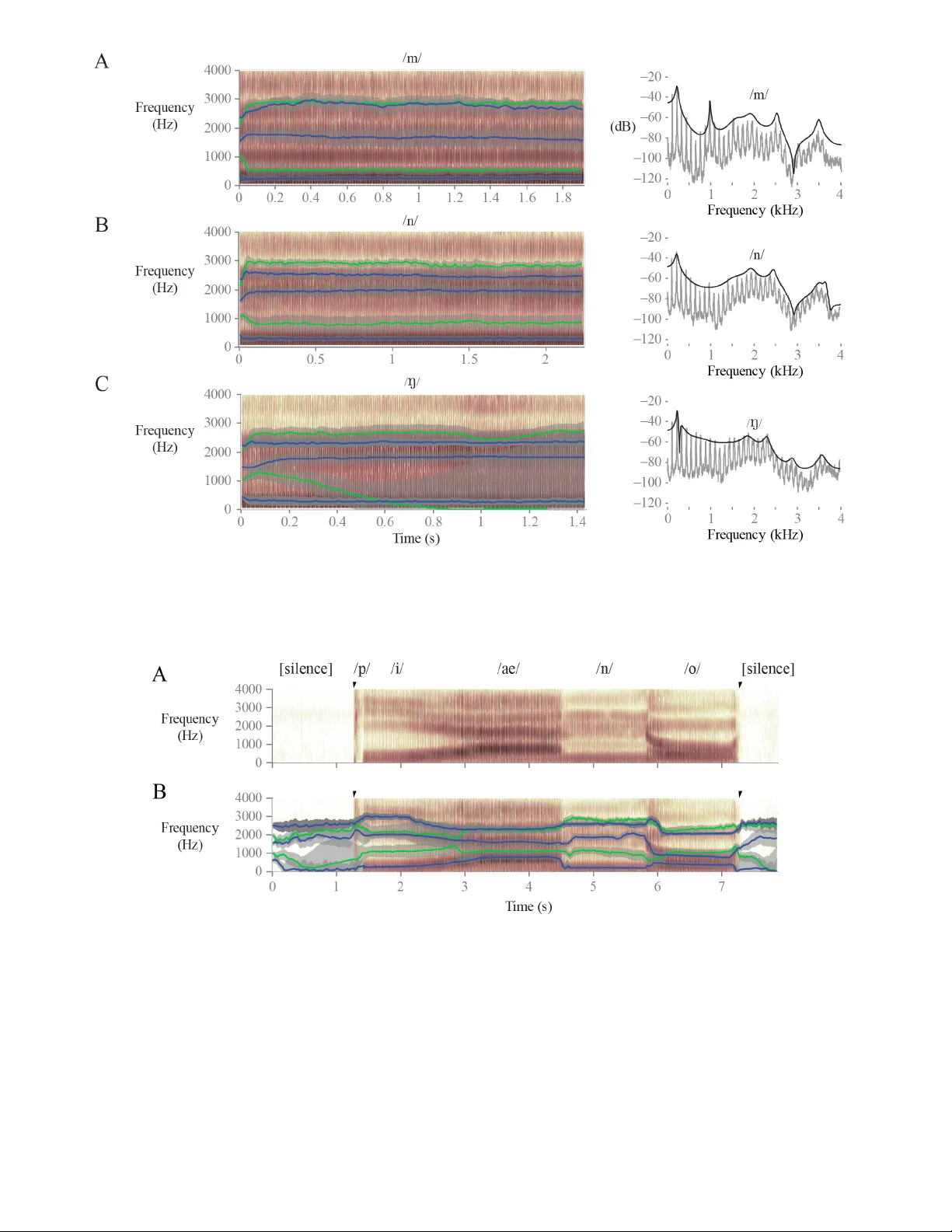 KARMA: Kalman-based autoregressive moving average modeling and inference   for formant and antiformant tracking