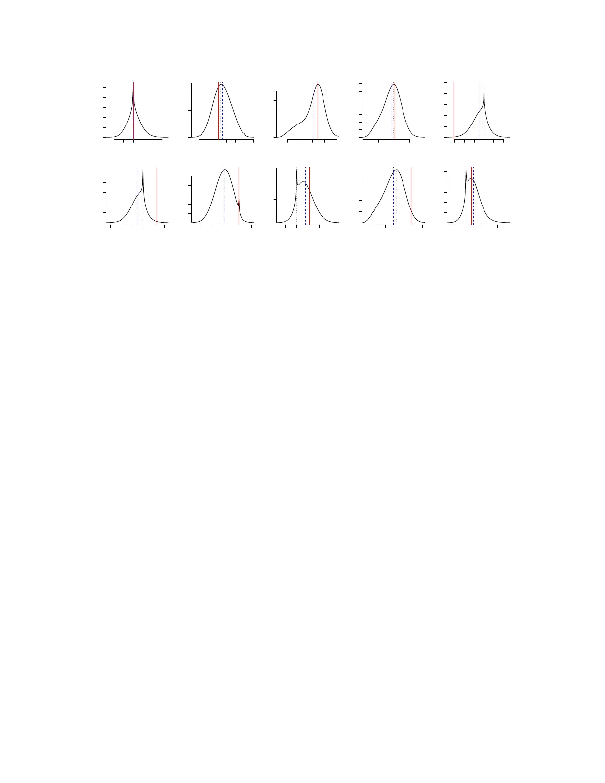 베이지안 브리지 스파스 회귀와 효율적 MCMC 구현