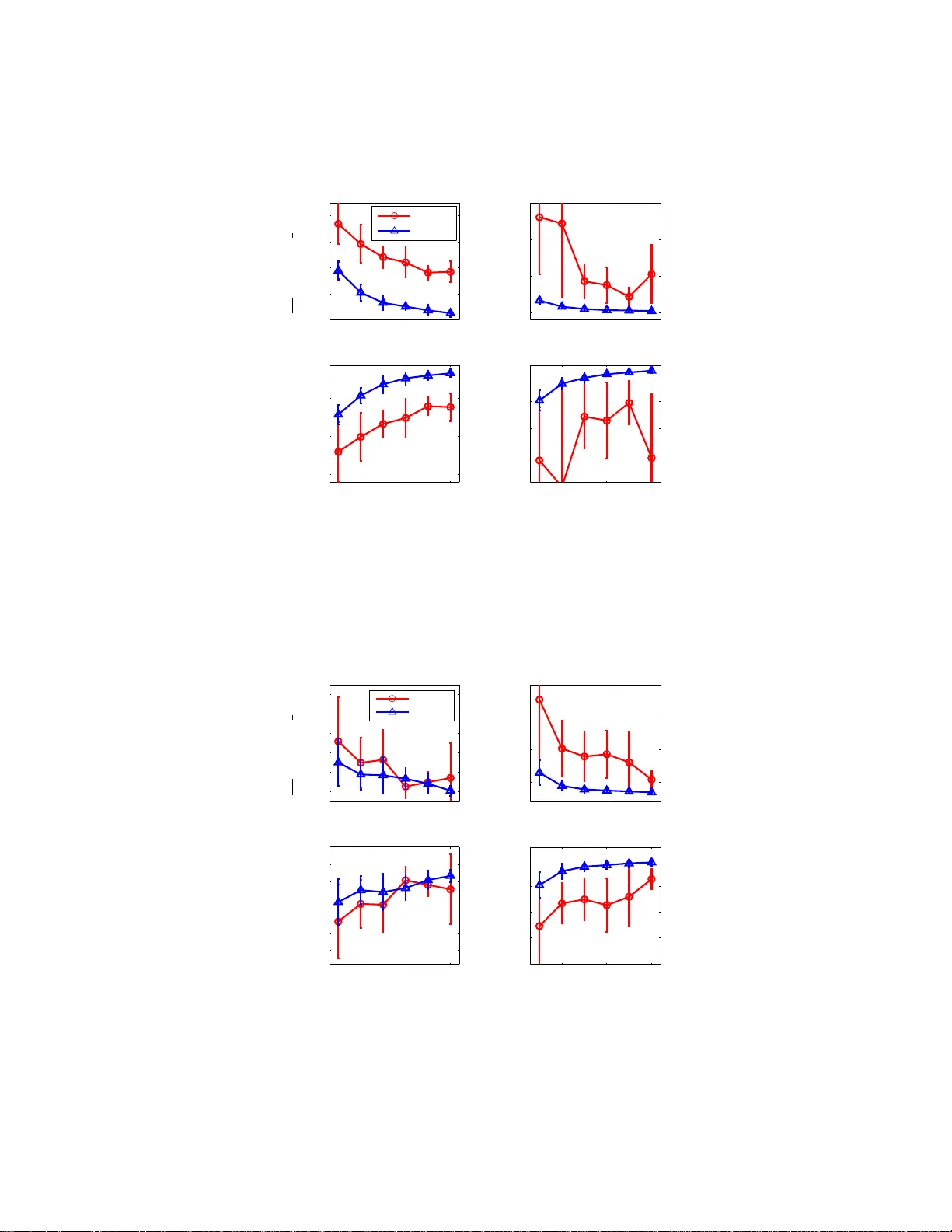 구조 활용 가속 비정형 SGD