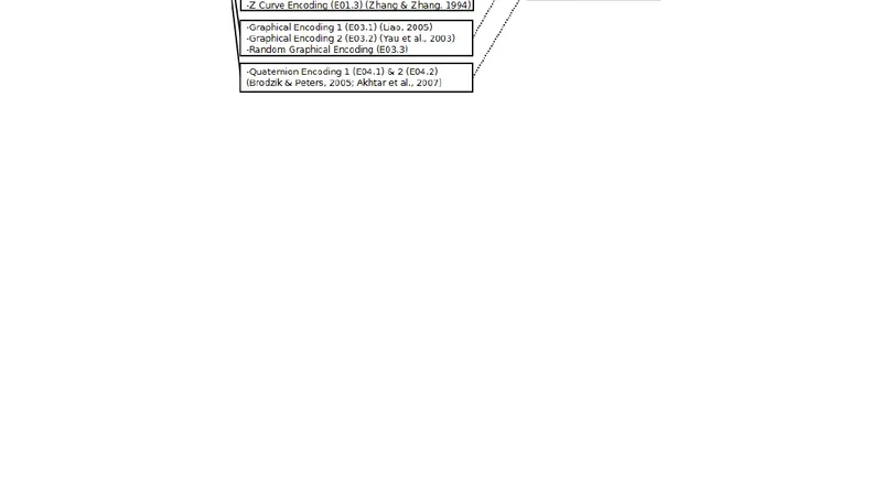 Biospectrogram: a tool for spectral analysis of biological sequences