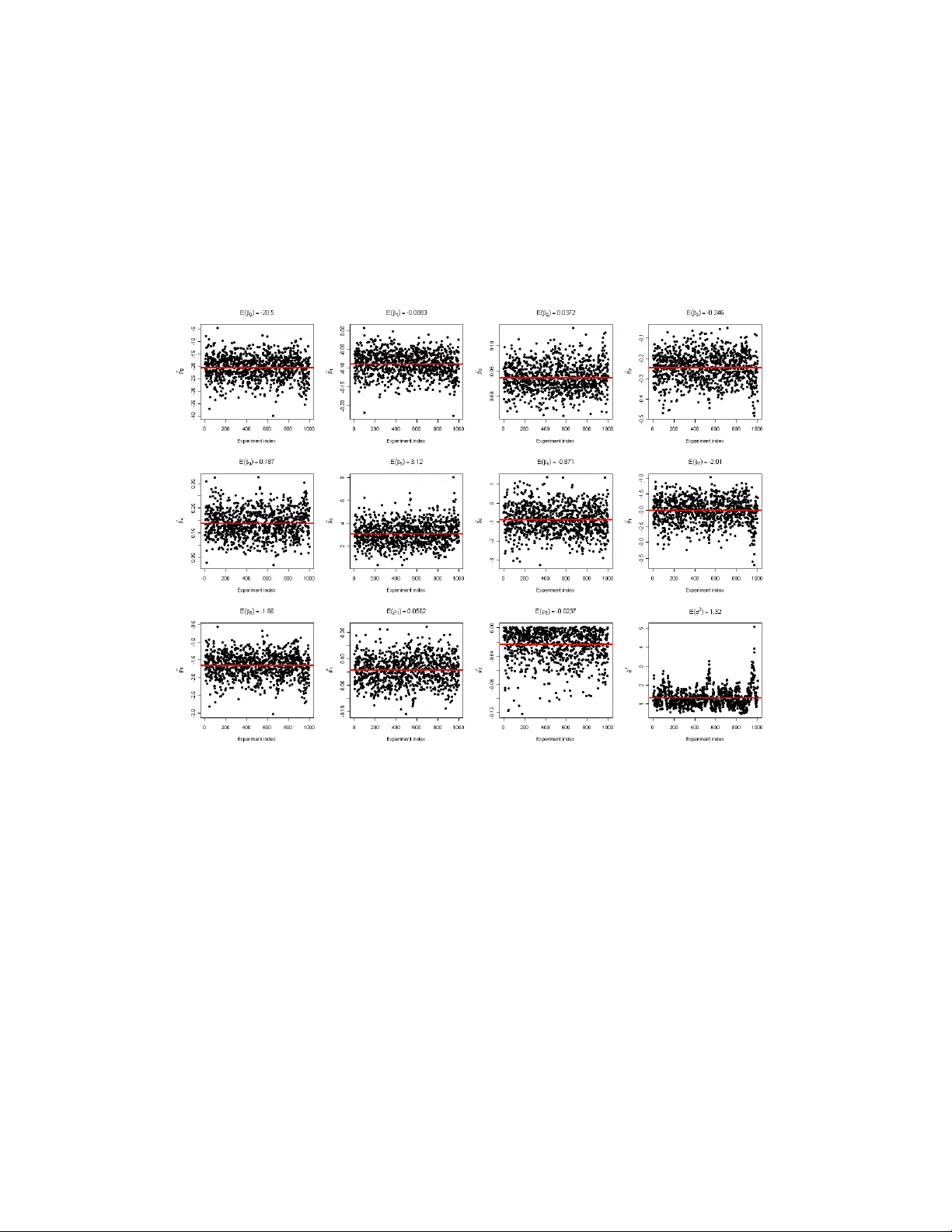 다중 네트워크 자동상관을 활용한 이진 결과 모델링