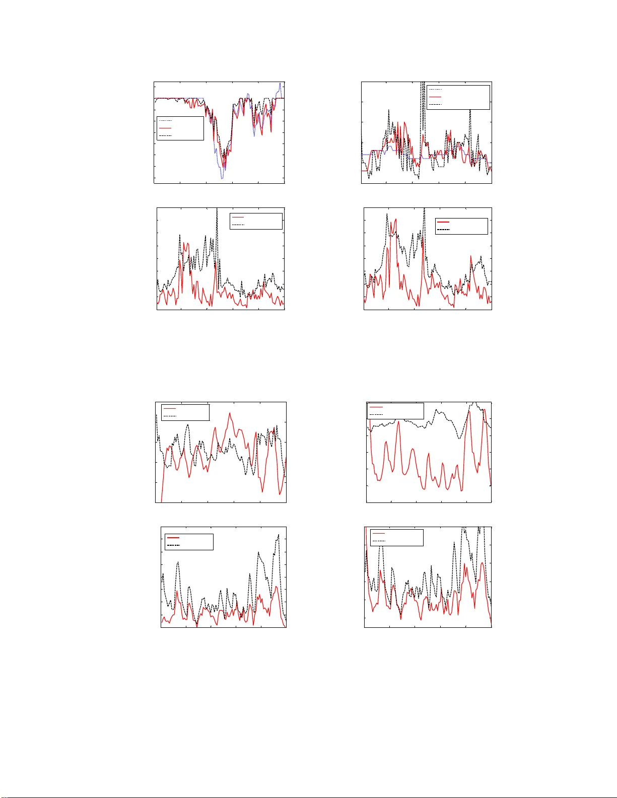 시간 변동 자극의 희소 표현을 생물학적 신경망으로 온라인 계산하기