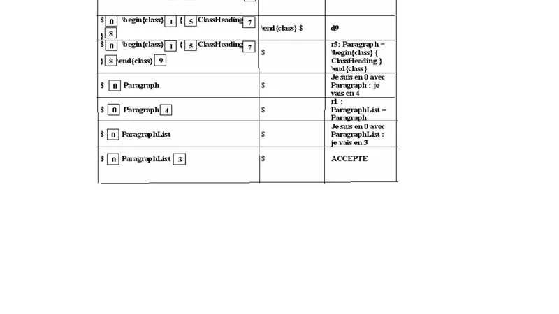 Application of classical compilation techniques for syntactic and   semantic analysis of specification written in Object Z