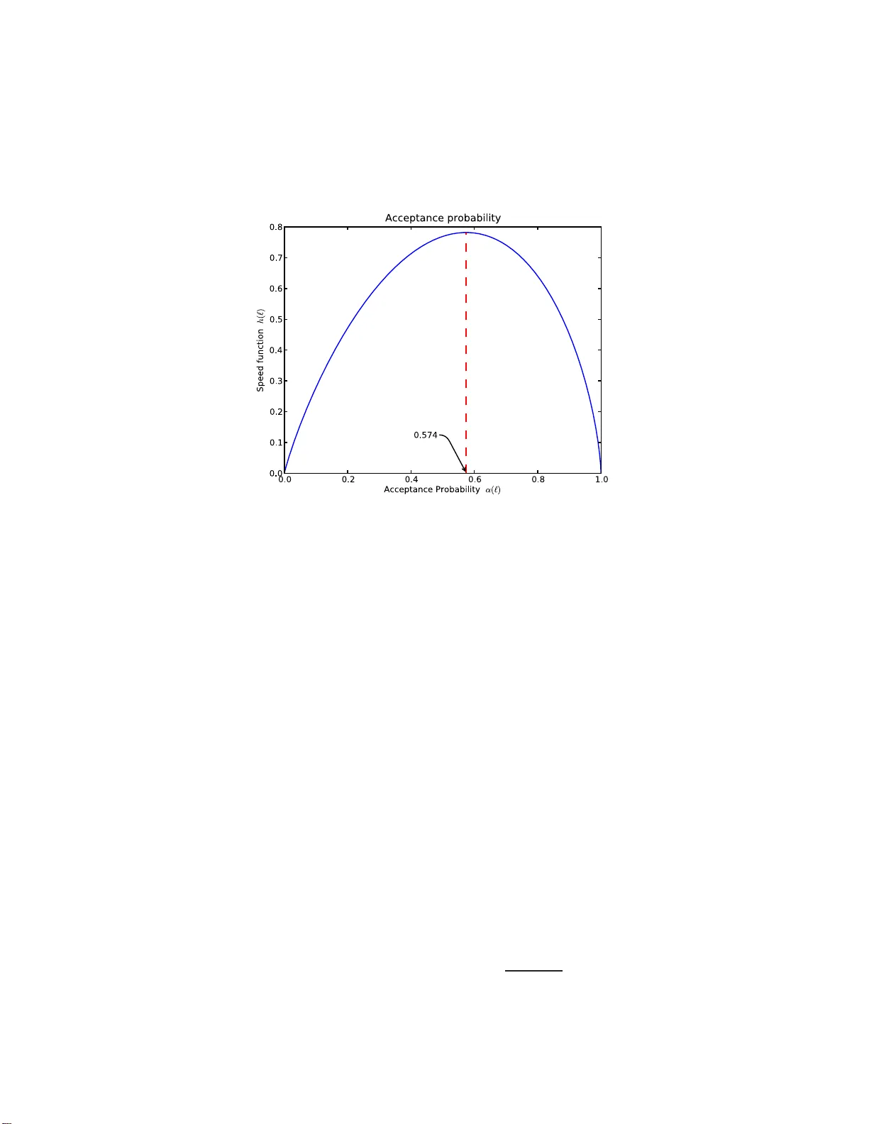 고차원 라그랑주 알고리즘의 최적 스케일링과 확산 한계