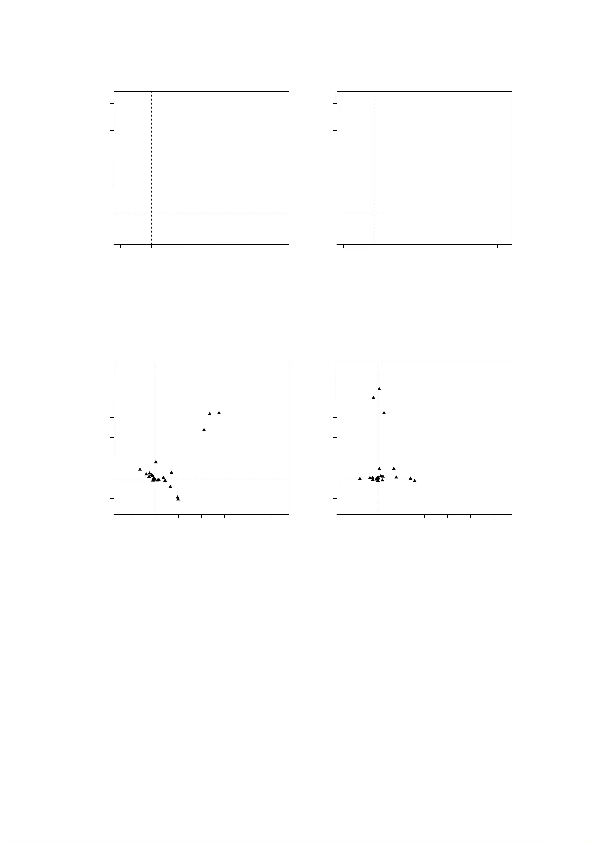 PCAMIX에서의 직교 회전과 효율적인 Varimax 알고리즘