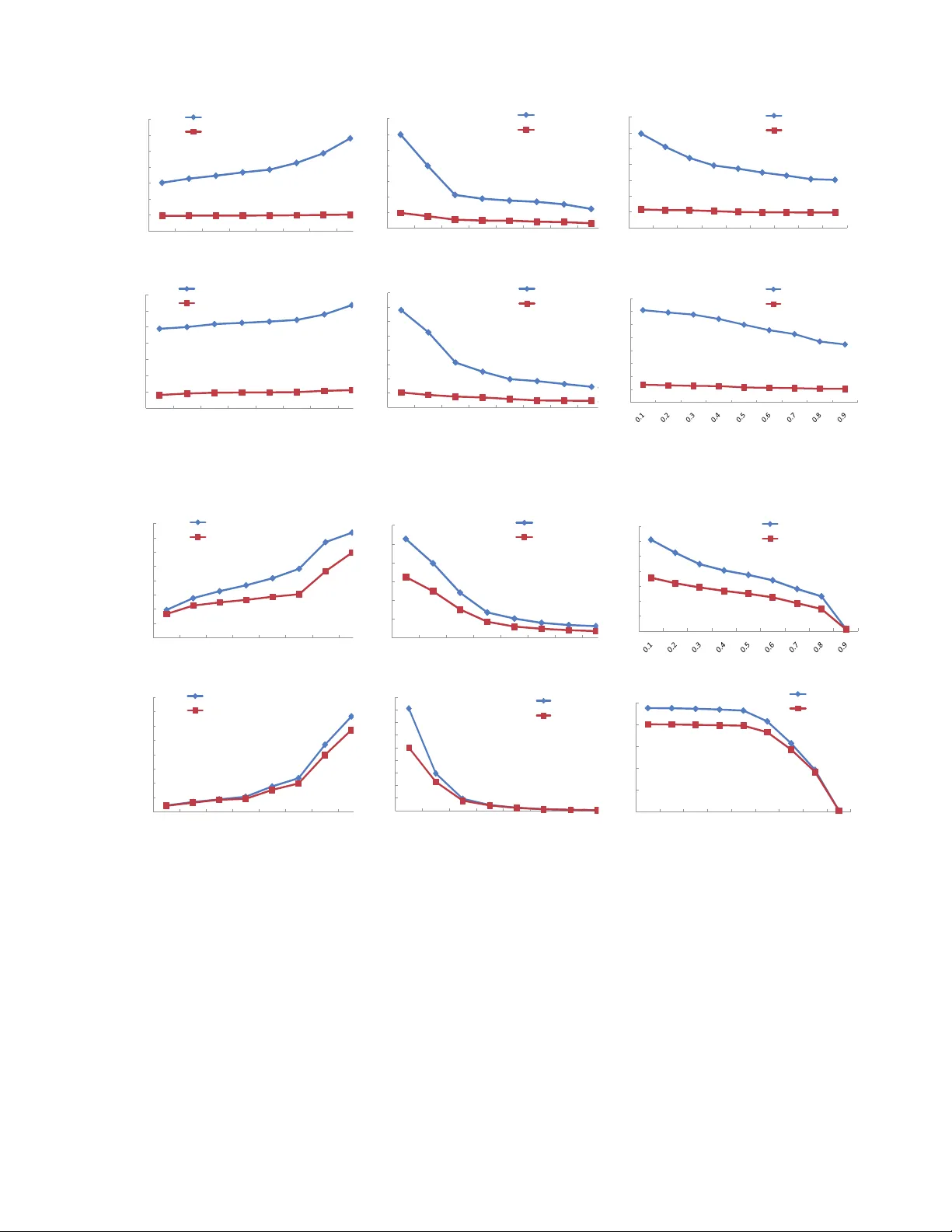 대규모 클러스터 로그에서 이벤트 상관관계 마이닝을 위한 LogMaster