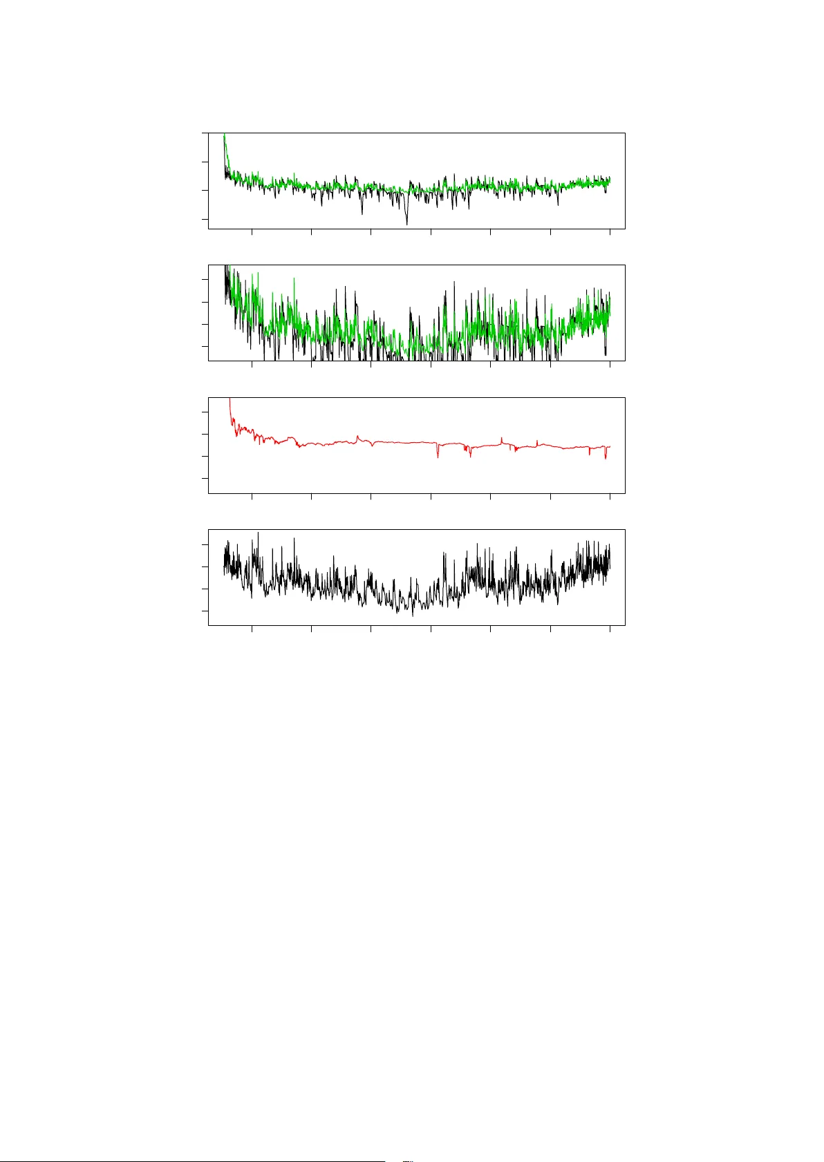 온라인 실시간 변동성 추정 및 마이크로스트럭처 노이즈 모델