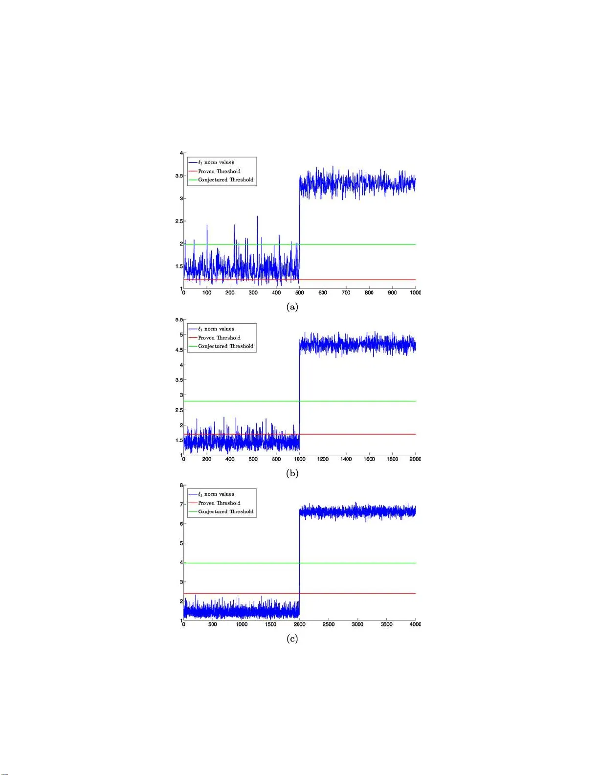 아웃라이어까지 포괄하는 기하학적 서브스페이스 클러스터링