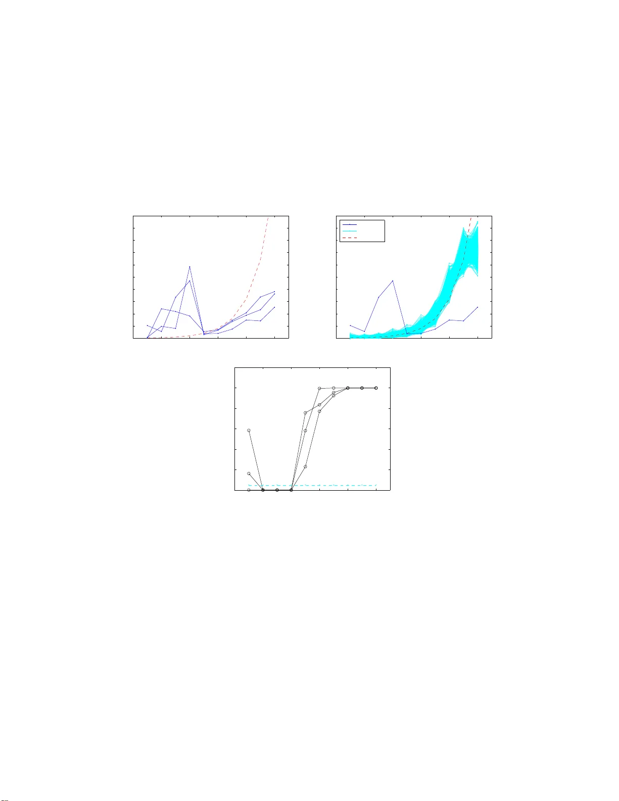 조건부 상호정보량을 활용한 마코프 체인 차수 추정 혁신