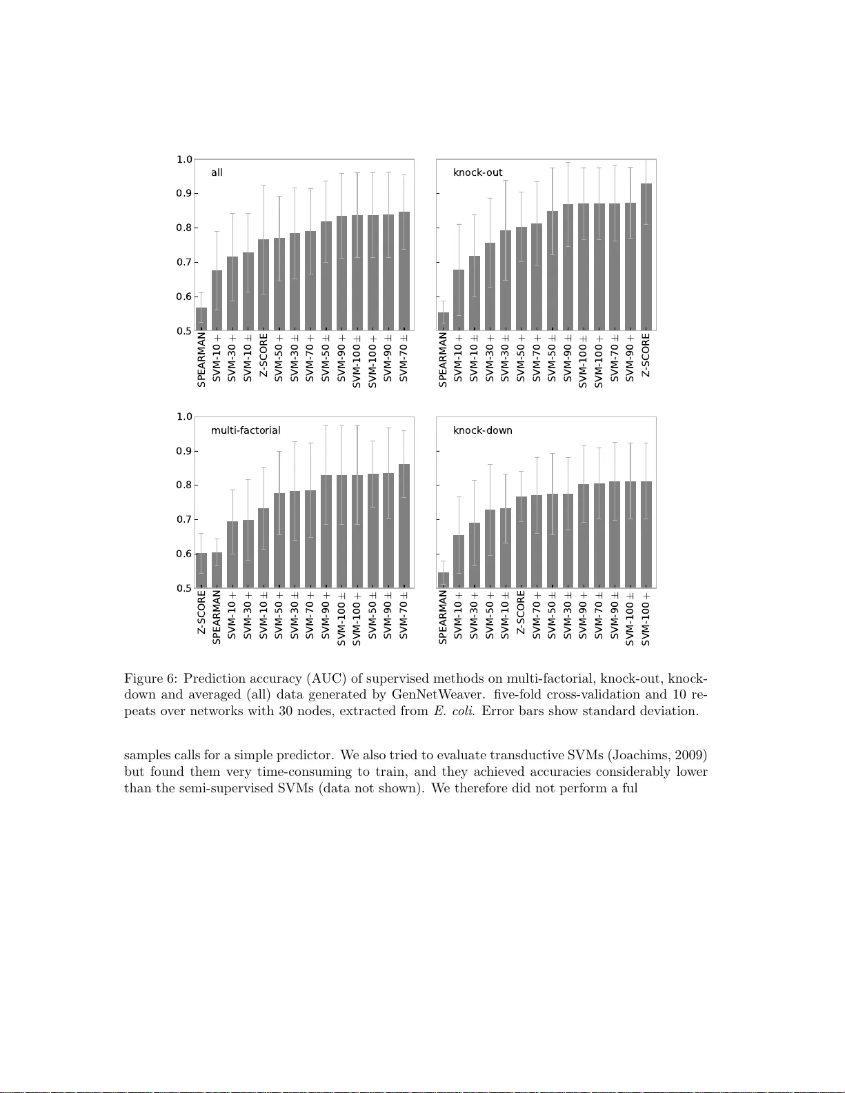 유전자 조절망 추론 방법 비교와 실용 가이드