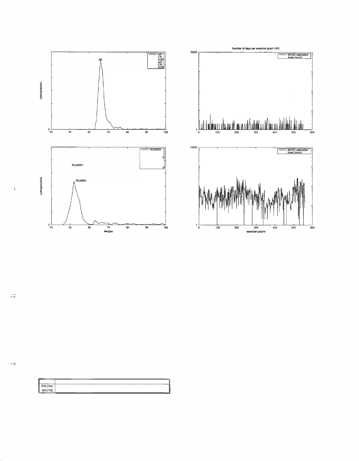 베이지안 네트워크 학습 향상을 위한 새로운 탐색 전략