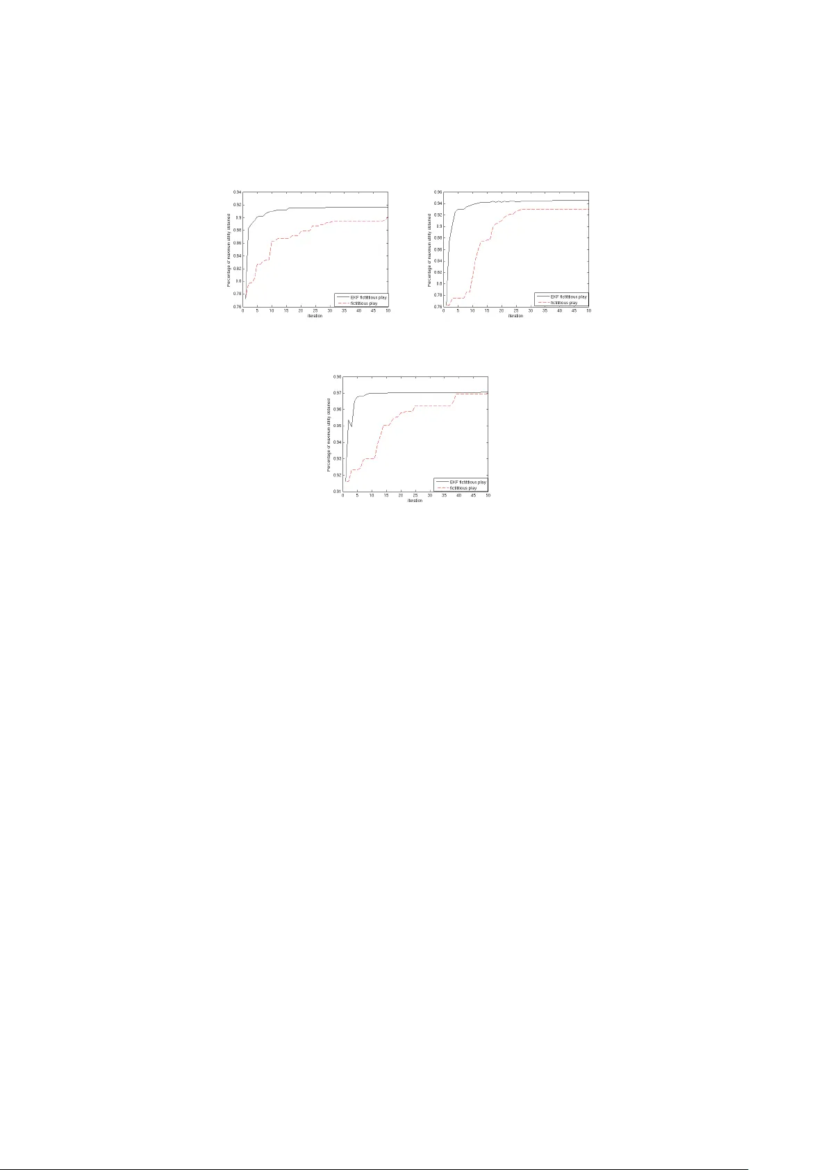 확장 칼만 필터 기반 가상 플레이: 분산 최적화를 위한 새로운 학습 알고리즘