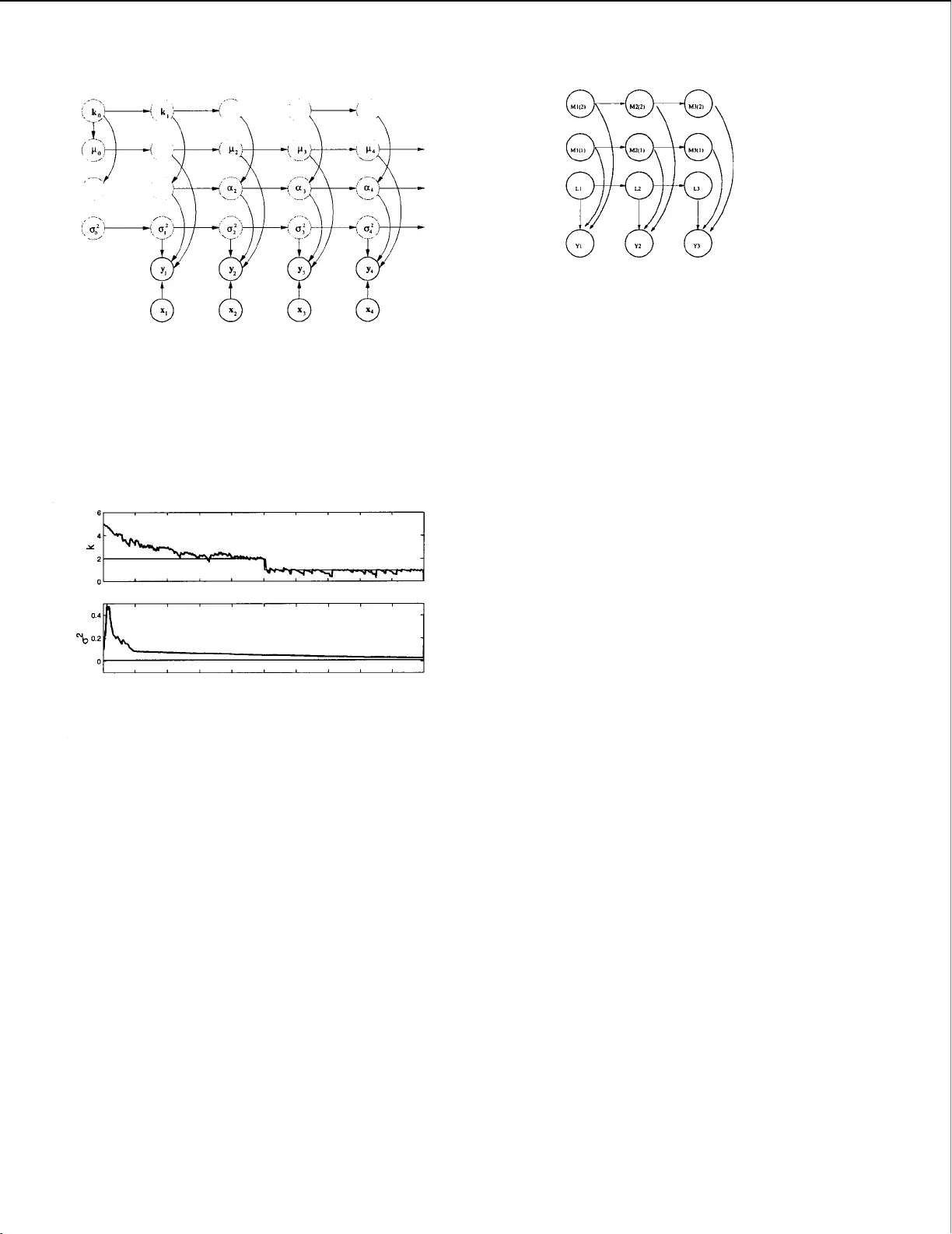 동적 베이지안 네트워크를 위한 라오 블랙웰리제이션 파티클 필터