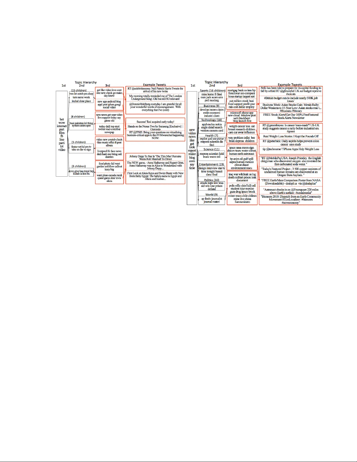 Transfer Topic Modeling with Ease and Scalability