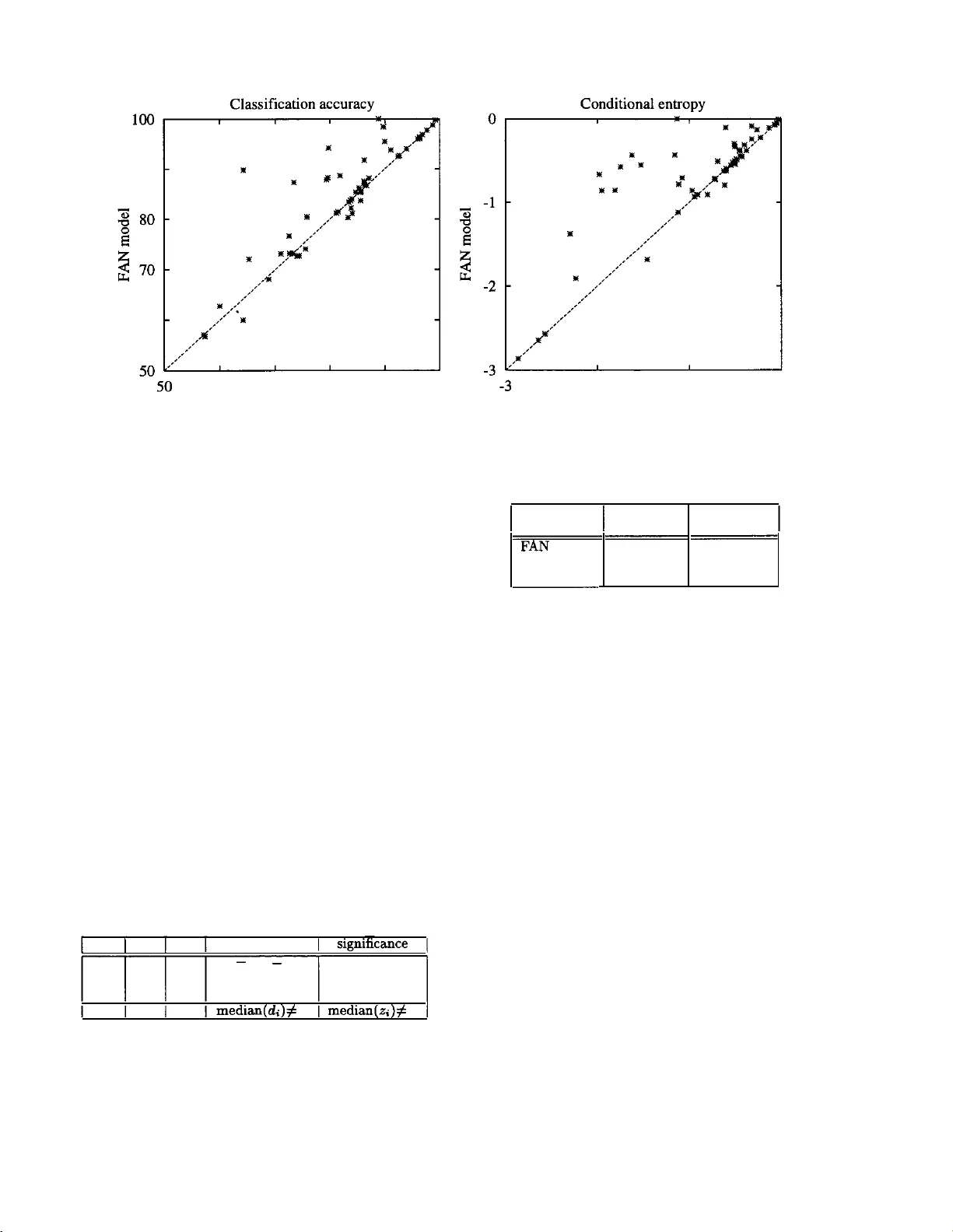 A Bayesian Network Classifier that Combines a Finite Mixture Model and a   Naive Bayes Model
