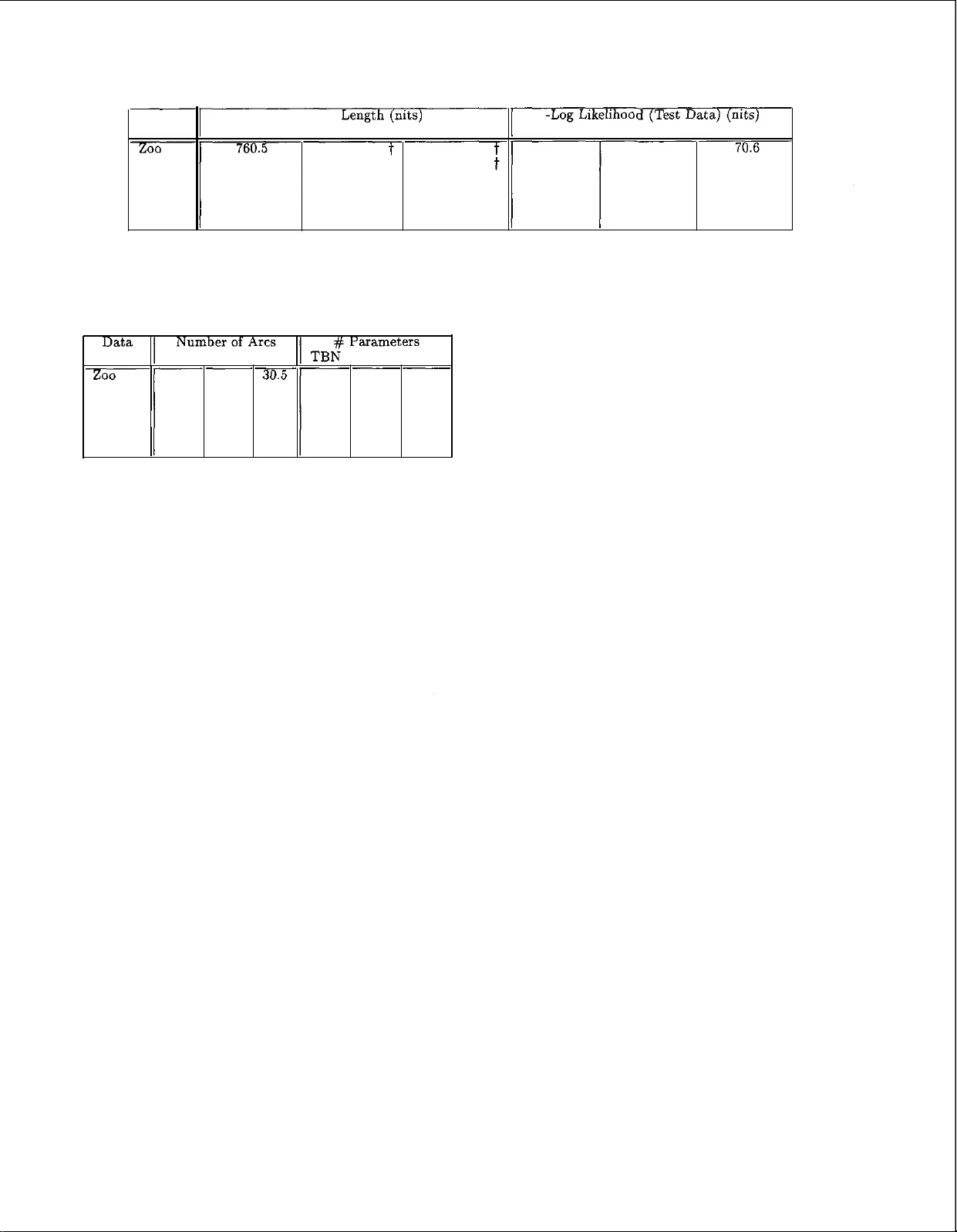 Learning Bayesian Networks with Restricted Causal Interactions