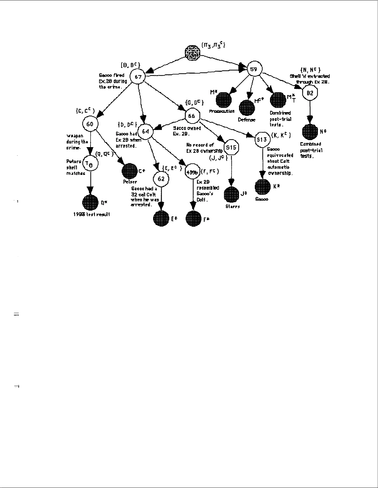 증거 평가를 위한 추론 네트워크: 세 가지 확률 분석 방법의 통합