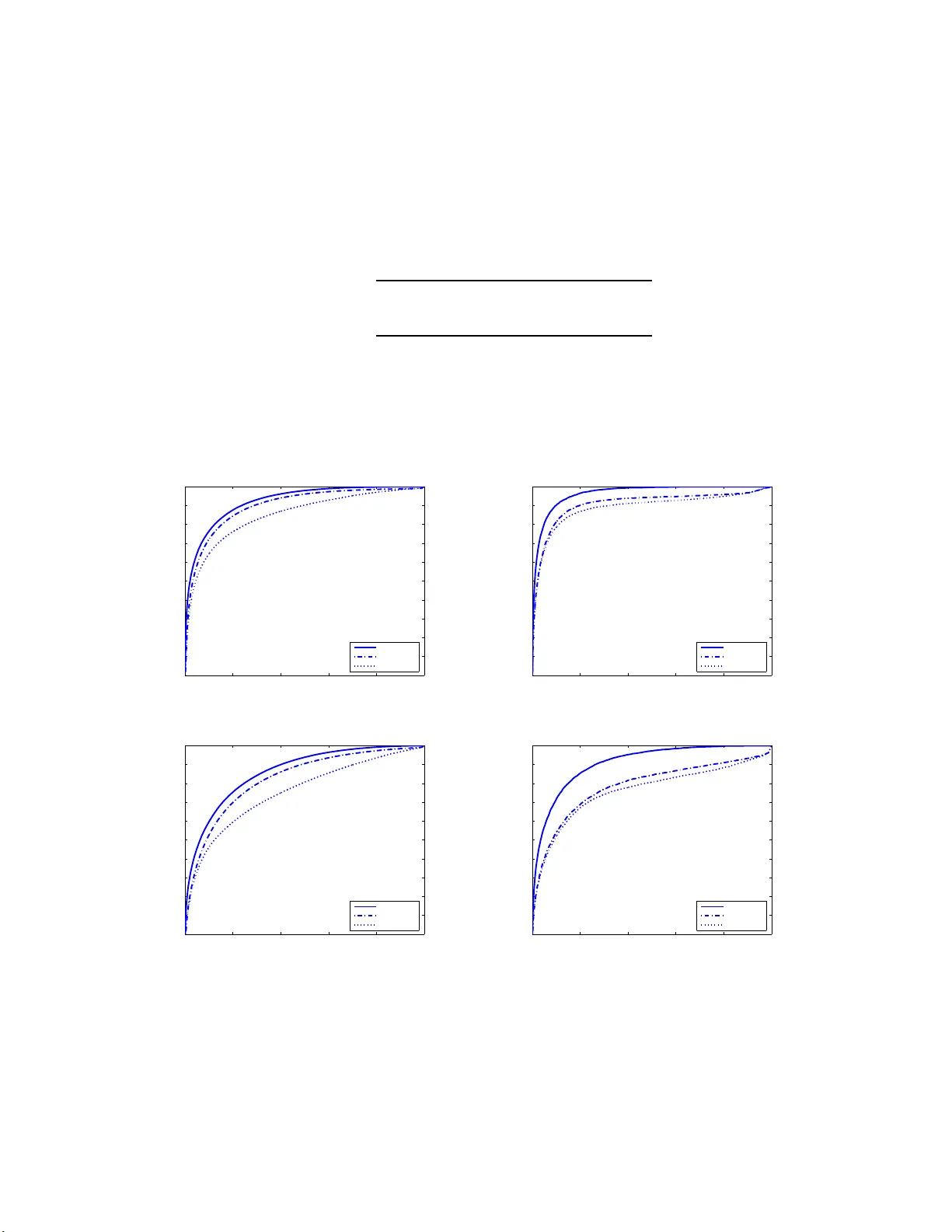 부분 관측 네트워크의 링크 예측