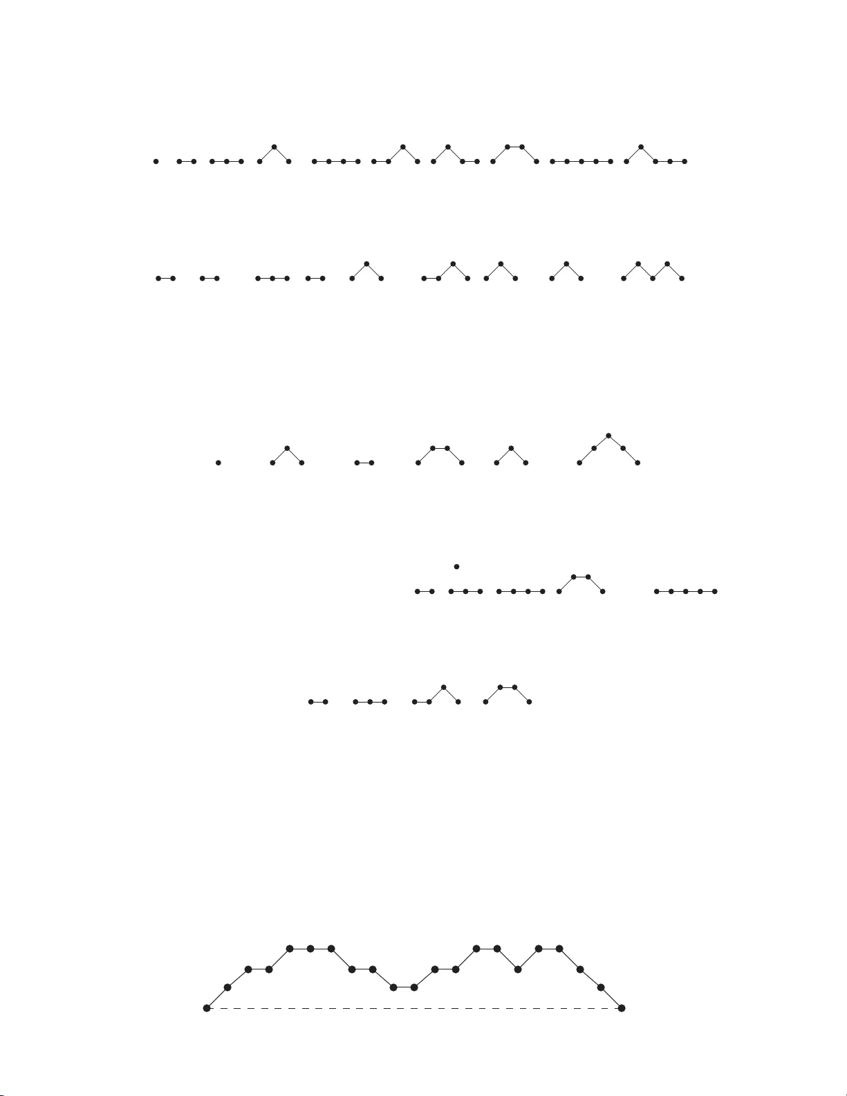 연산 반군, 모츠킨 경로, 그리고 루트 트리