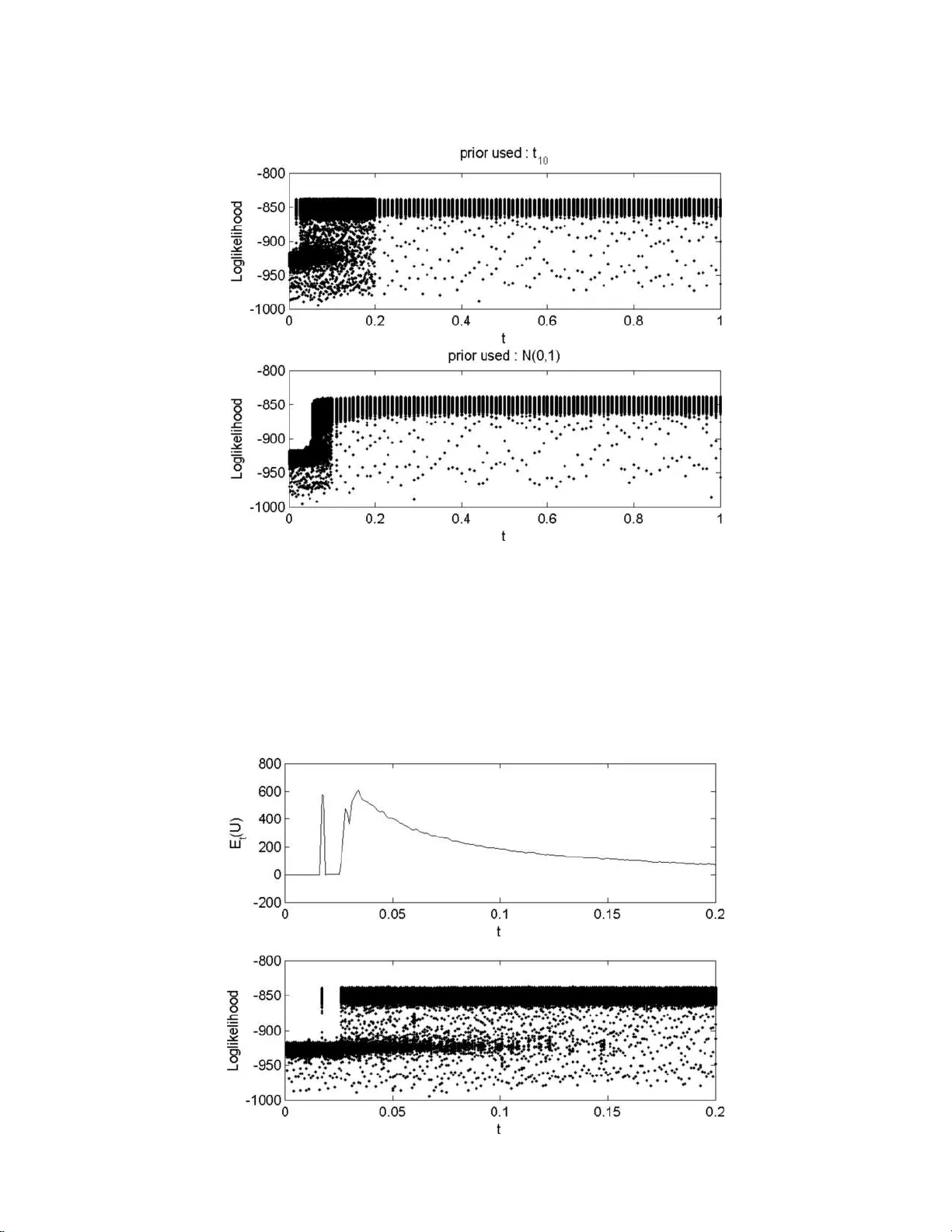 경로 샘플링 기반 베이지안 모델 선택: 요인 모델과 새로운 개선 방법