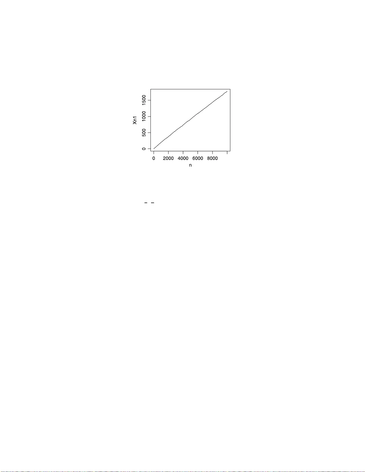 적응형 깁스 샘플러와 관련 MCMC 방법