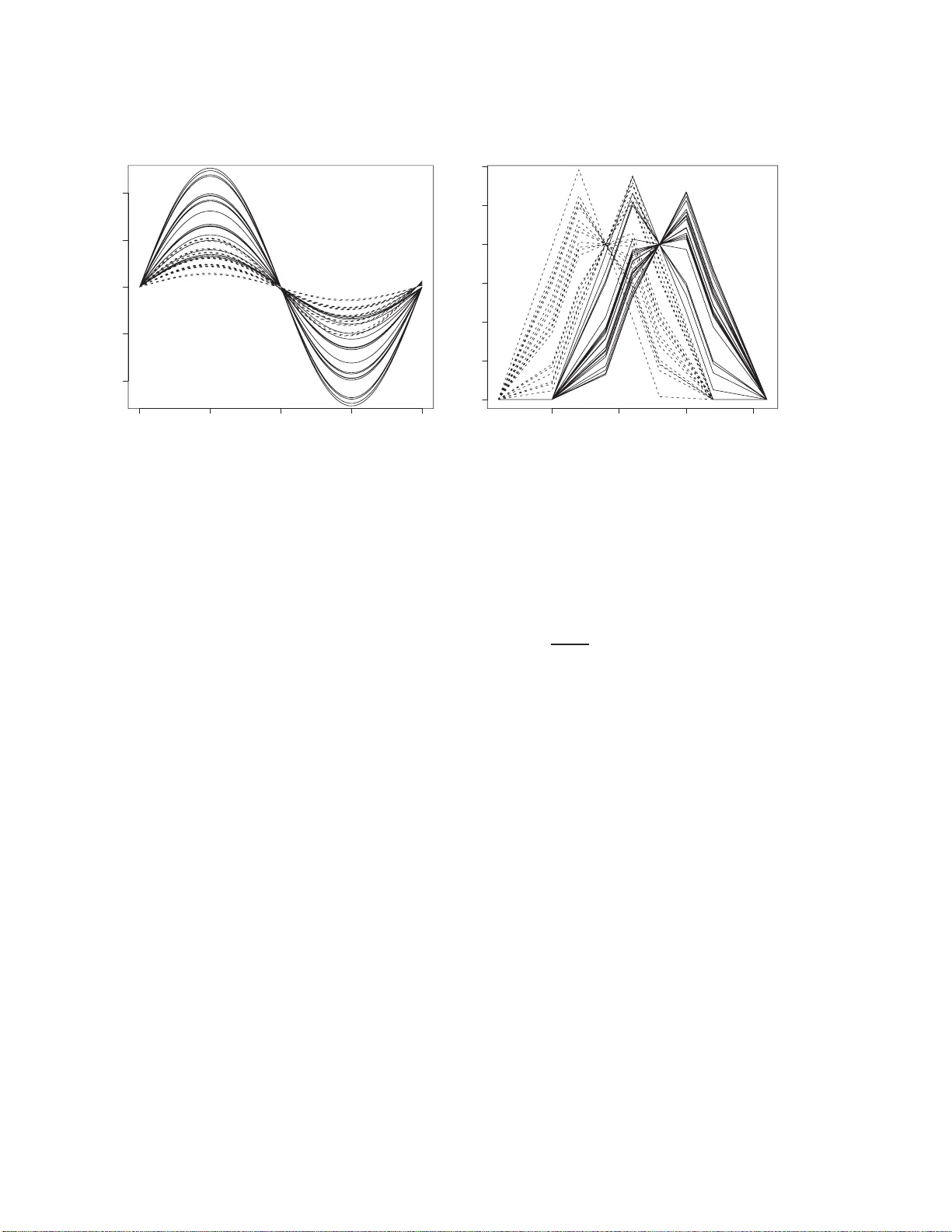 반지도학습 함수형 로지스틱 분류 모델