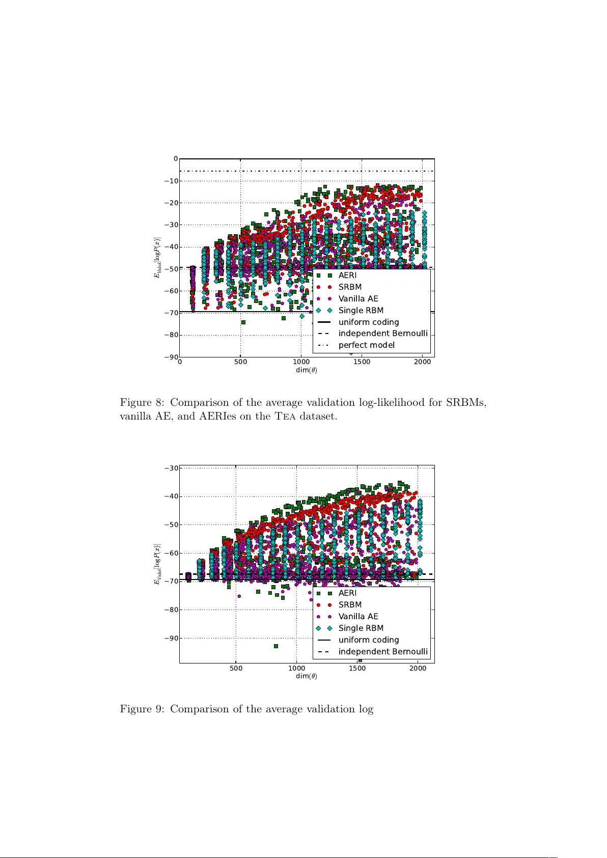 깊은 생성 모델의 층별 학습 전략