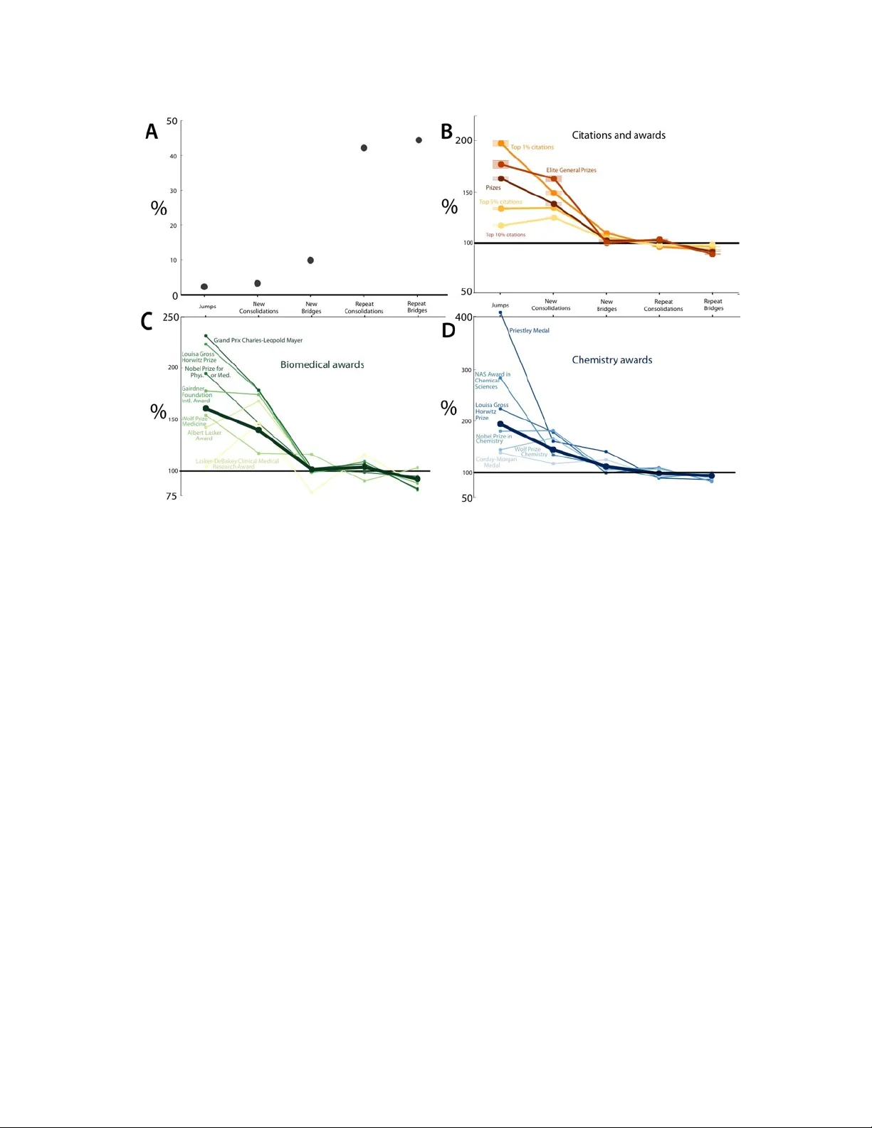 과학자의 연구 전략 전통과 혁신 사이의 긴장