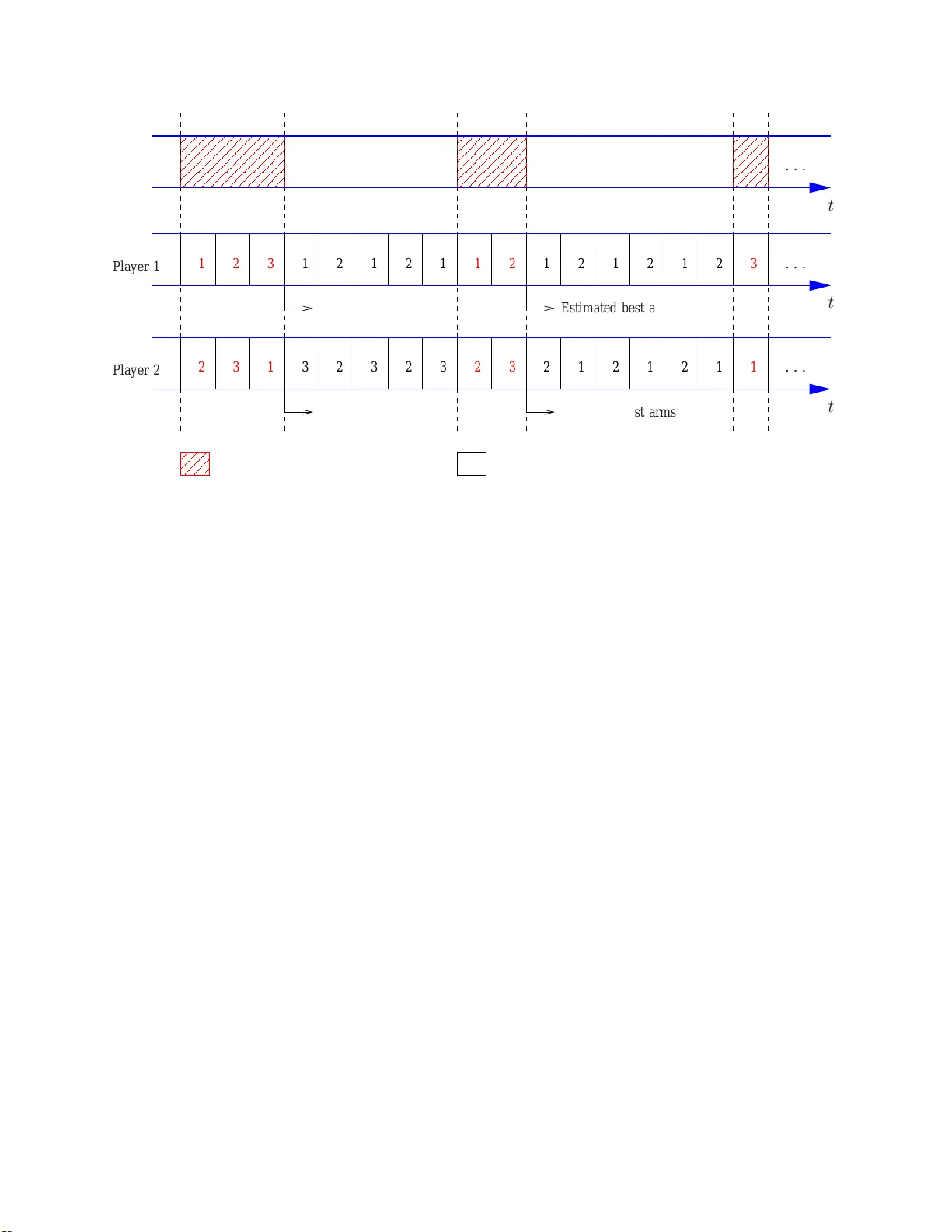 Deterministic Sequencing of Exploration and Exploitation for Multi-Armed   Bandit Problems