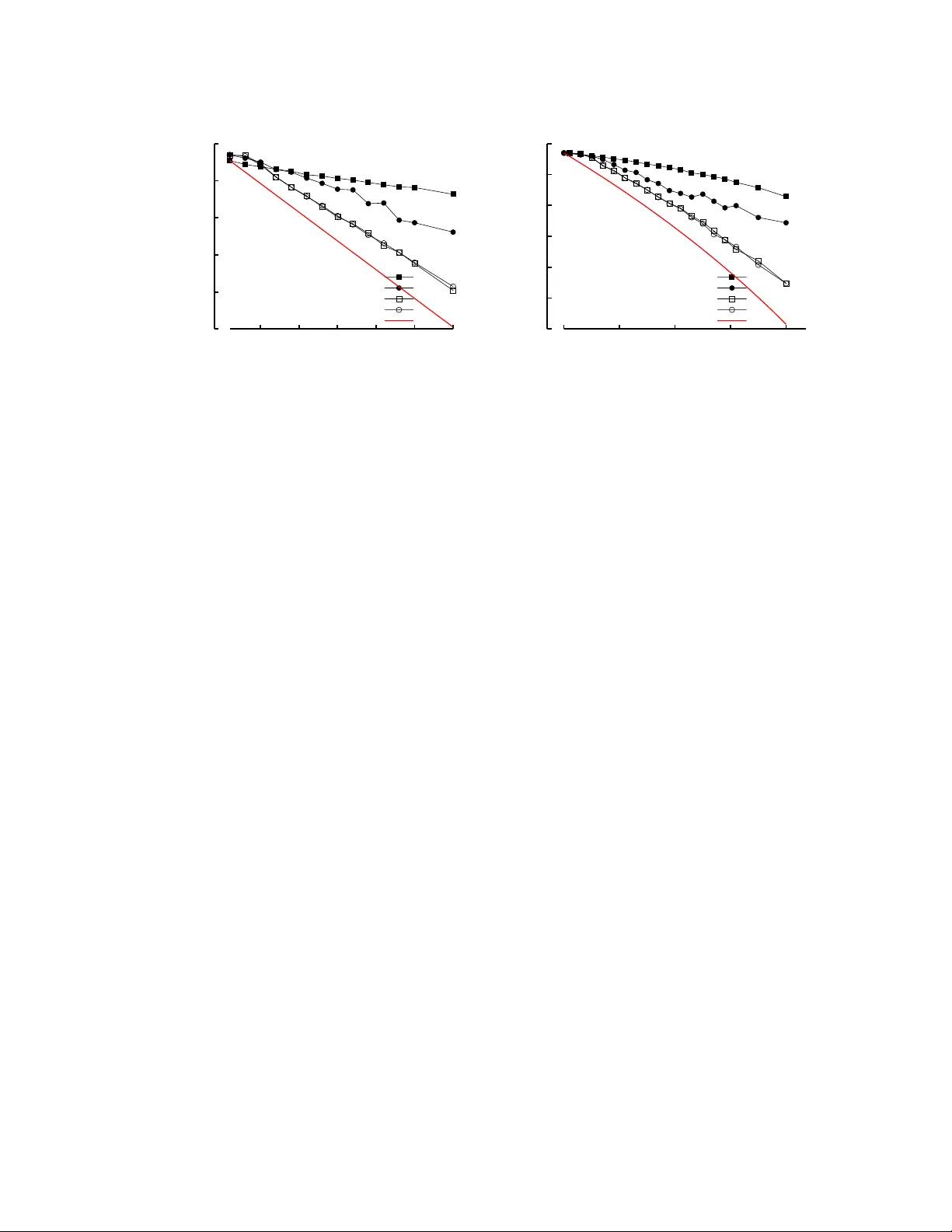 예산 최적 작업 할당으로 신뢰성 높은 크라우드소싱 구현