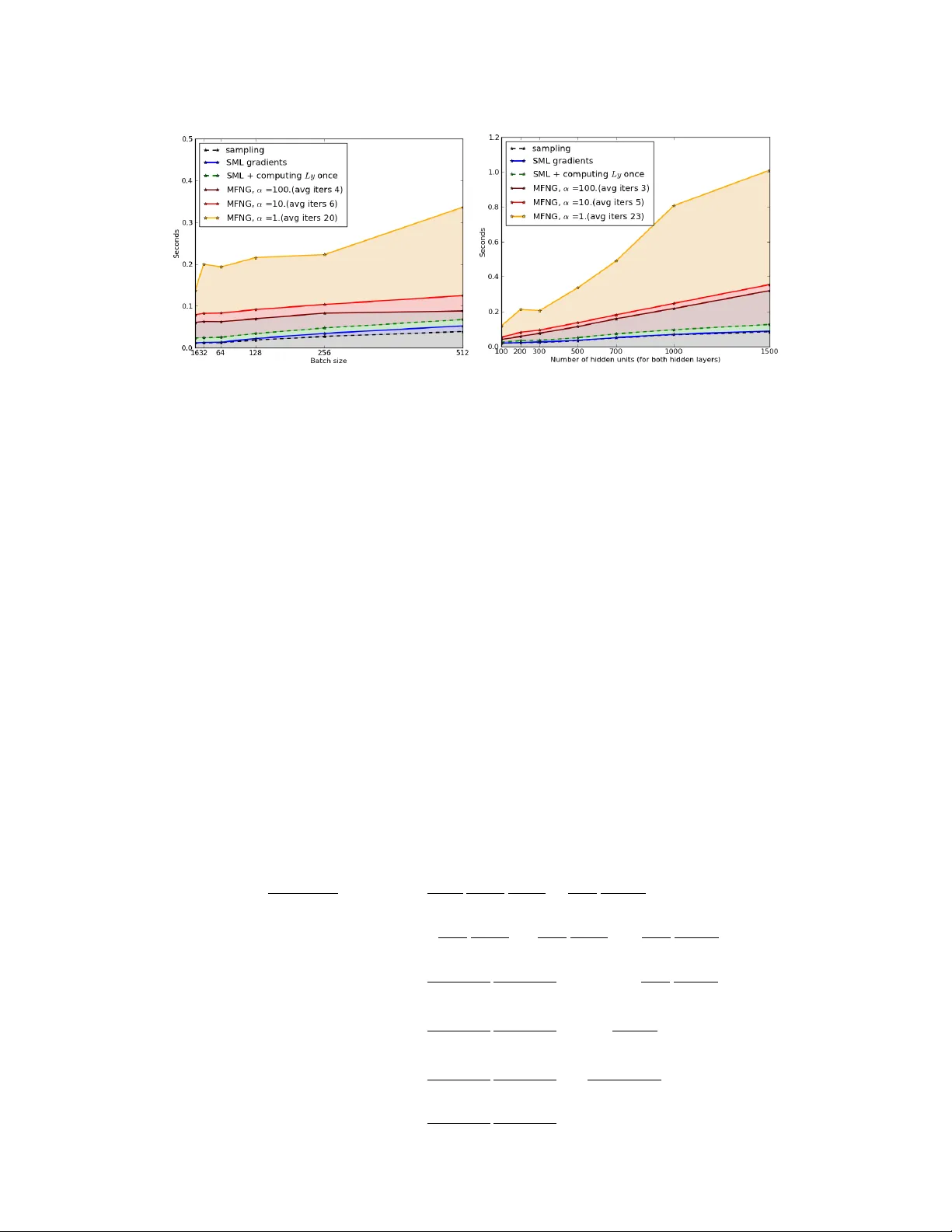 볼츠만 머신 공동 학습을 위한 메트릭프리 자연기울기