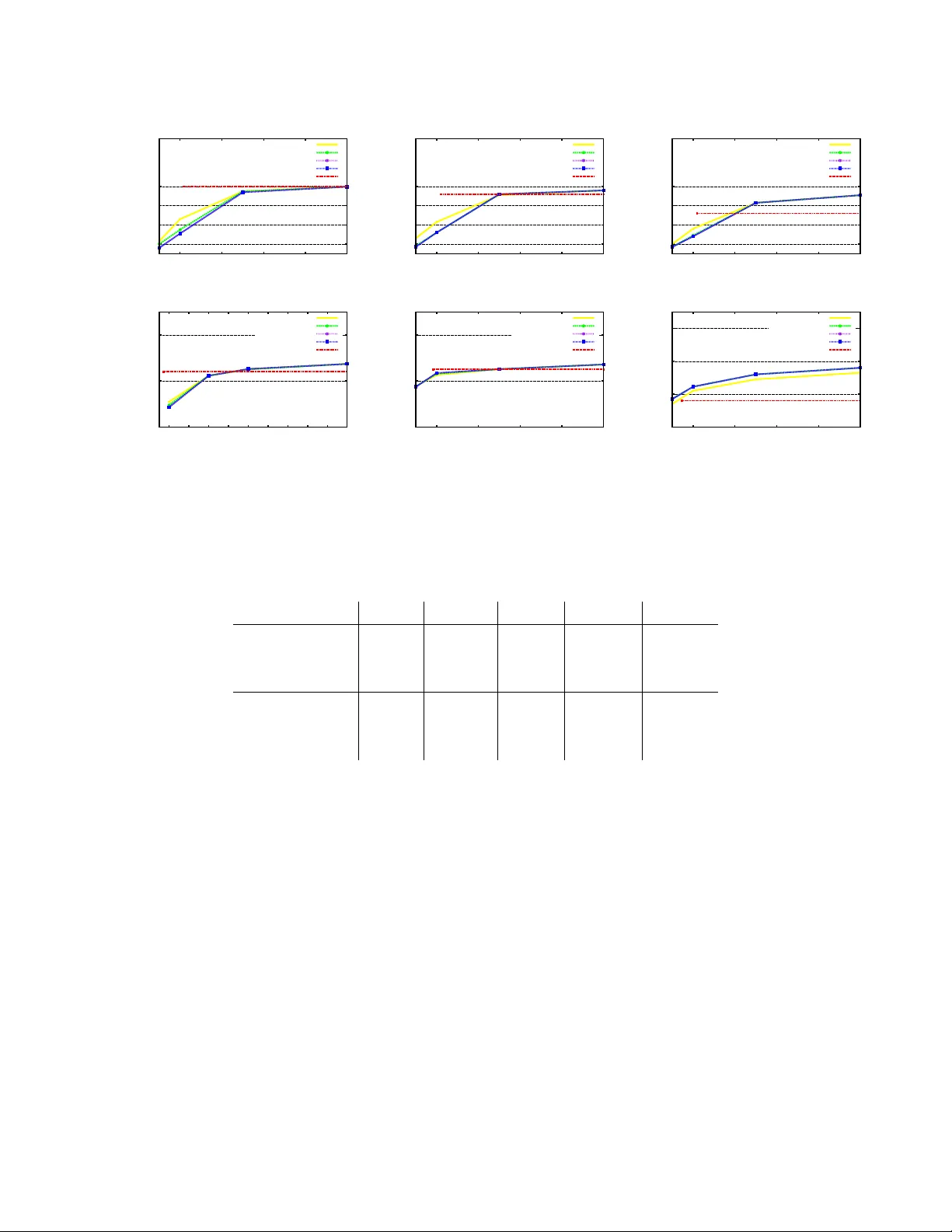 A Linear Time Active Learning Algorithm for Link Classification -- Full   Version --