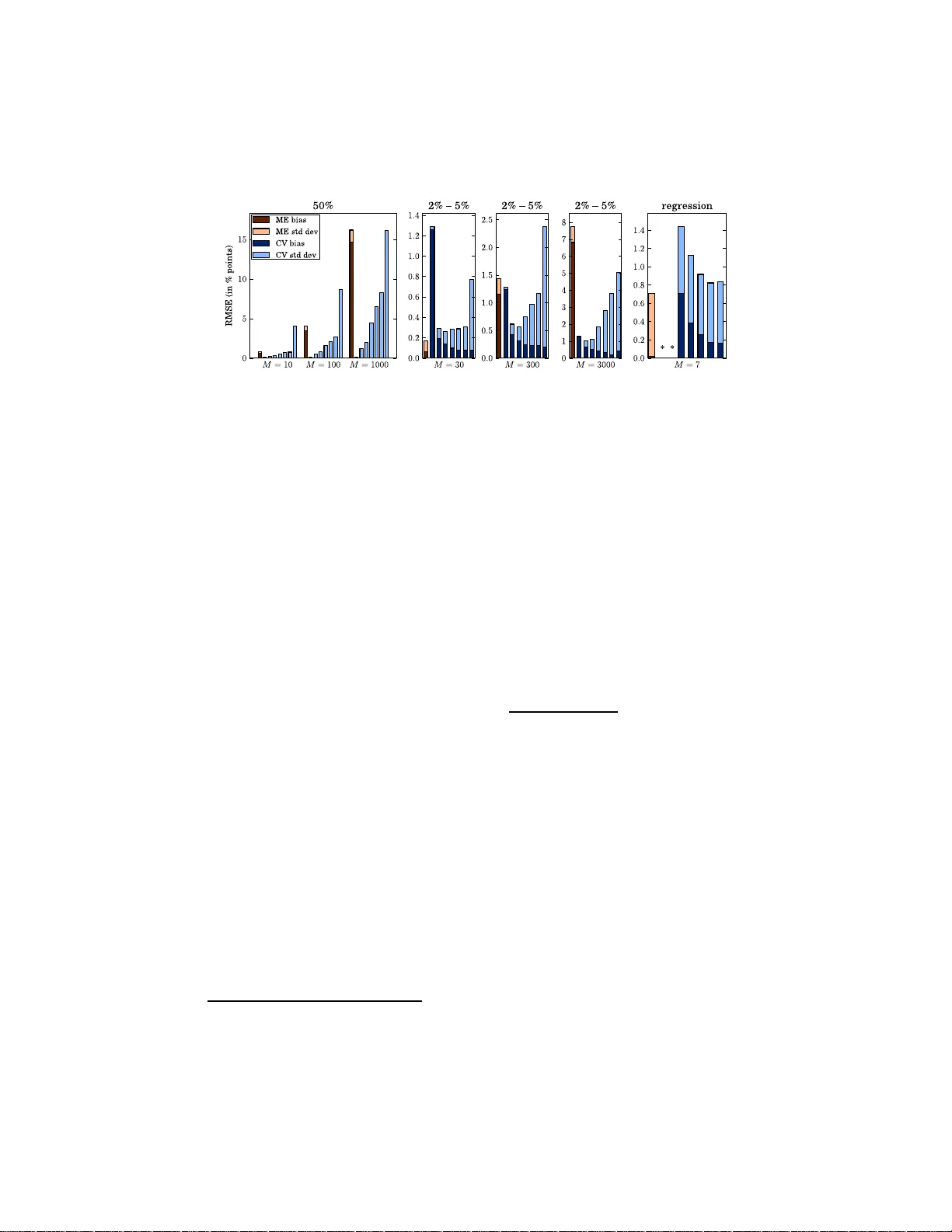최대 기대값 추정: 교차검증과 최대 샘플 평균의 정확도 분석