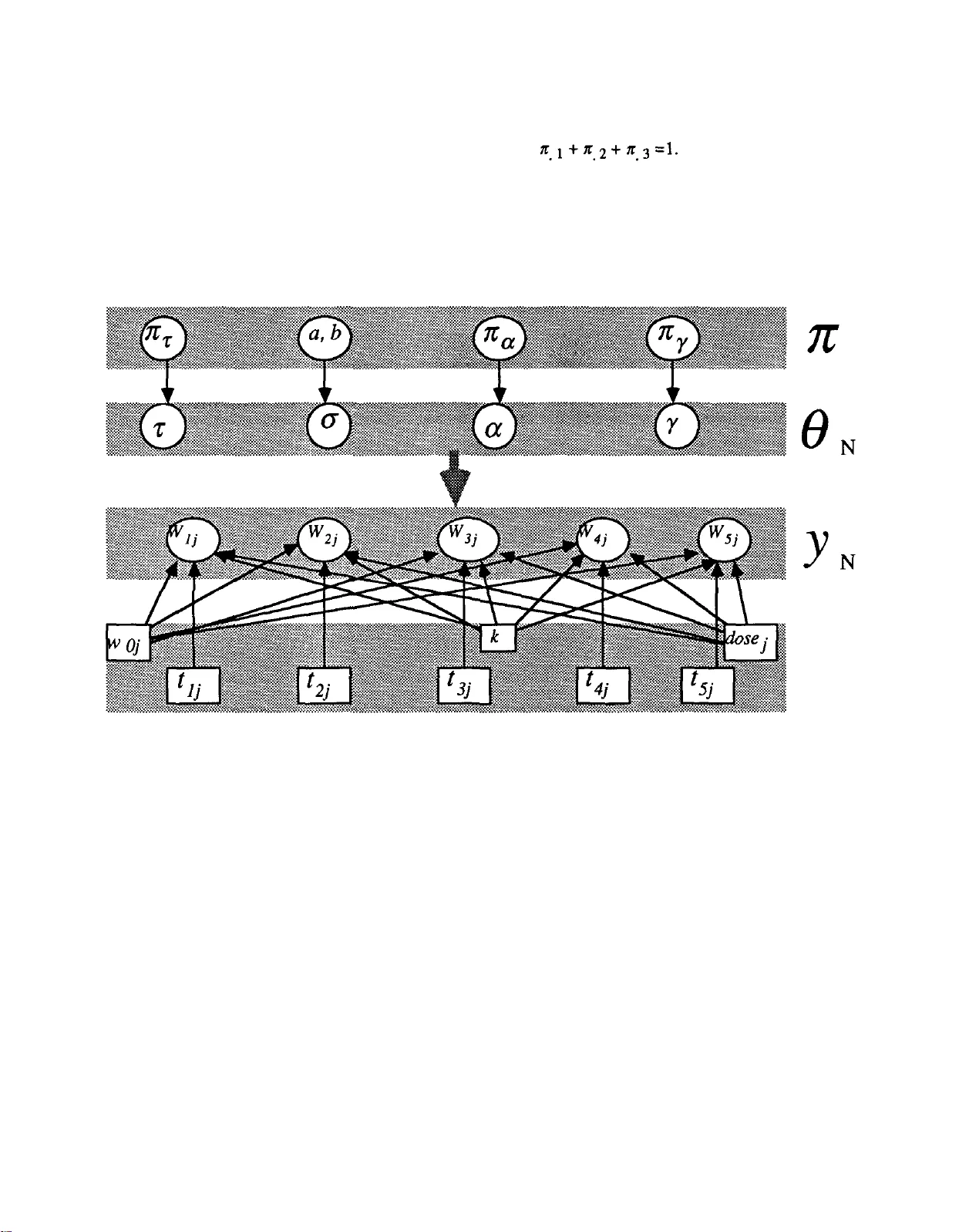 치료 모니터링을 위한 베이지안 네트워크 적용