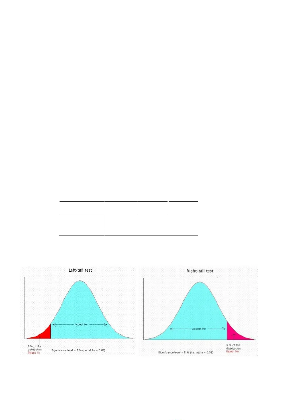 심장질환 예측을 위한 연관분류와 유전 알고리즘
