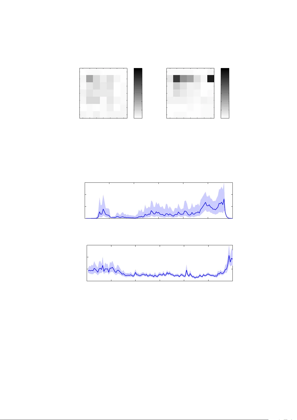 동적 확률 블록모델 시간에 따라 변하는 네트워크 분석