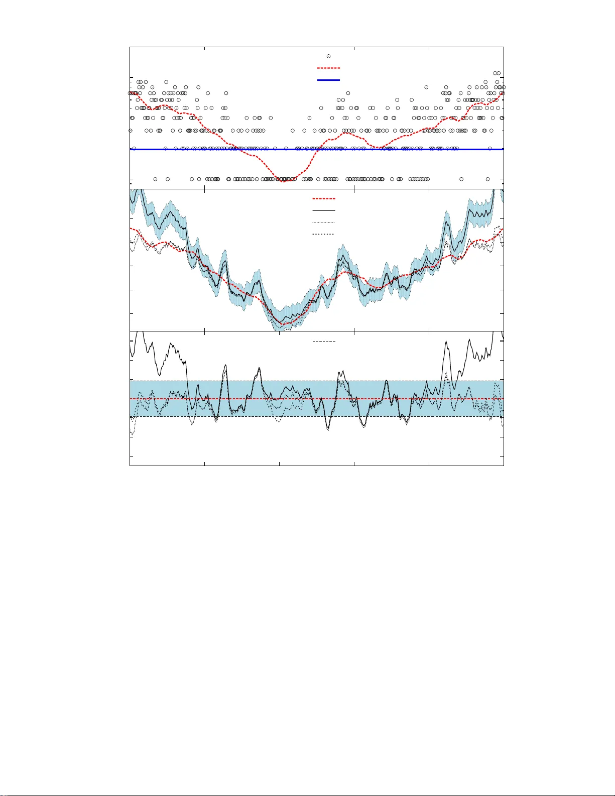 우주 신호 복원을 위한 정보장 이론: 대규모 구조와 비선형 CMB 분석