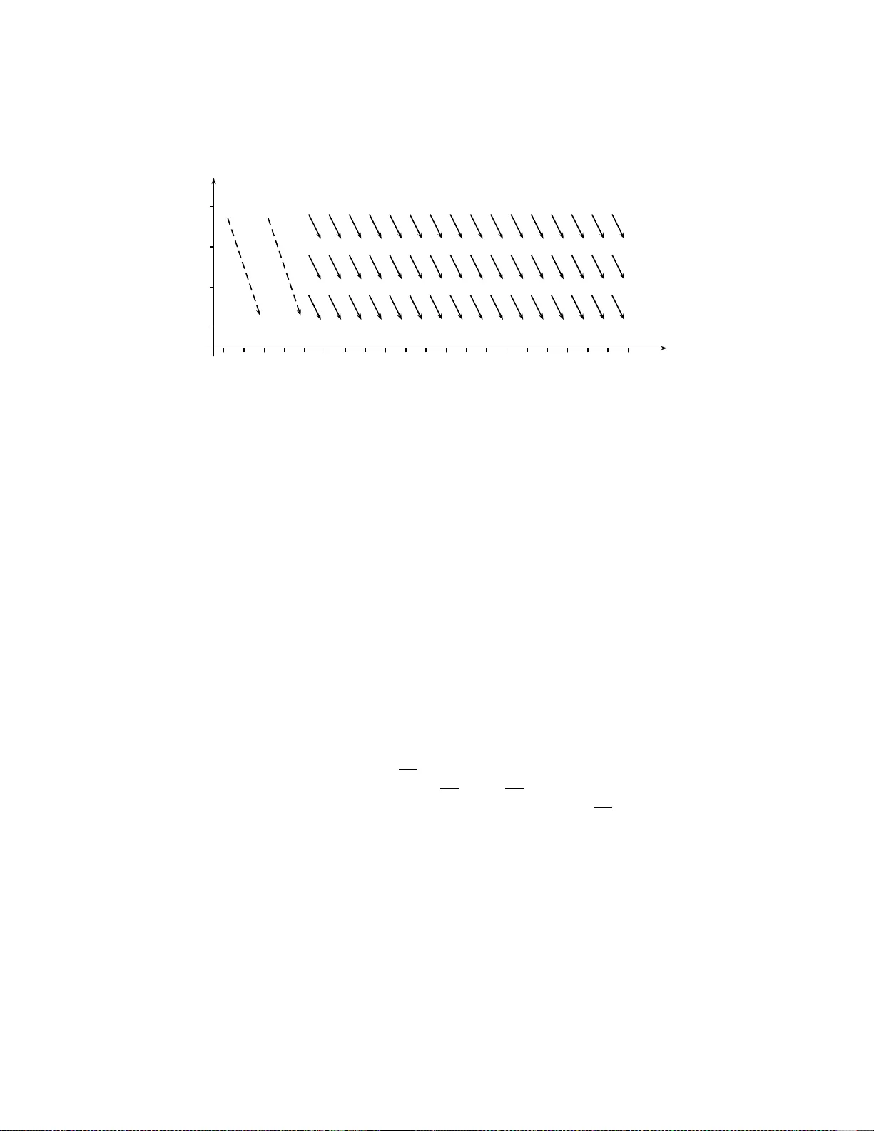 Lie algebras and Higher torsion in p-groups
