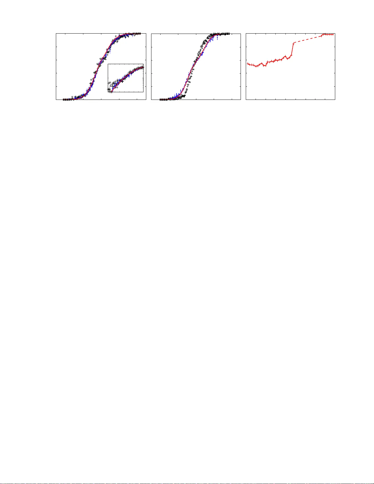 복잡한 동역학 최적 차원축소 체스 게임을 자유에너지 지형 위 확산으로