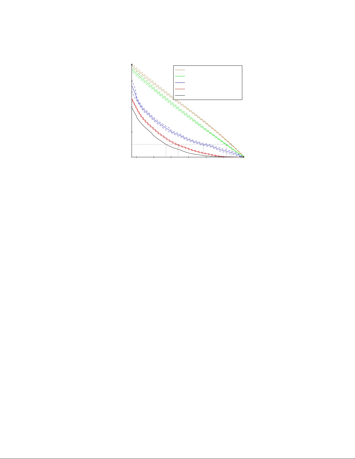 Harmonic Analysis of Boolean Networks: Determinative Power and   Perturbations
