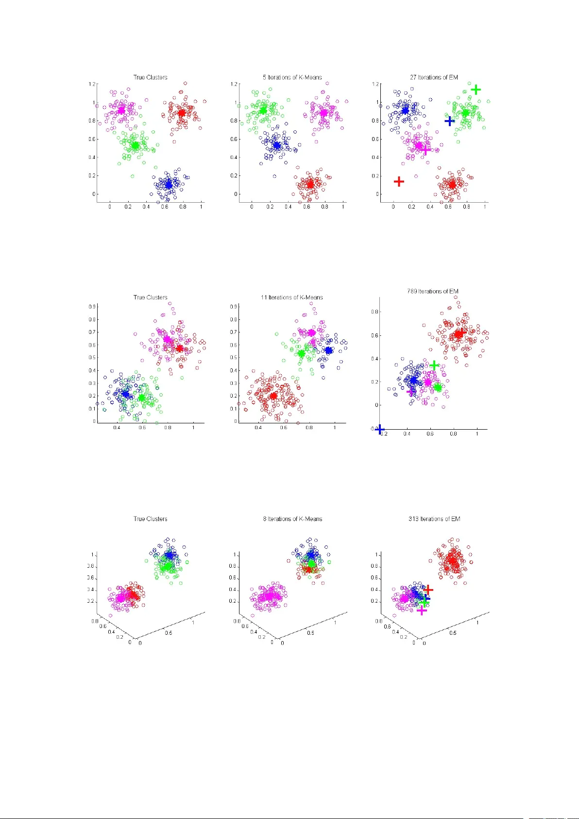 EM 초기화와 K‑메도이드: 가우시안 혼합 모델 성능 향상