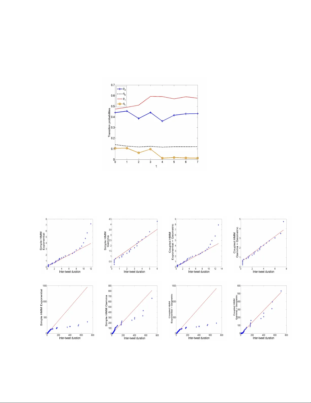 소셜 네트워크 사용자 활동 예측을 위한 결합 히든 마코프 모델