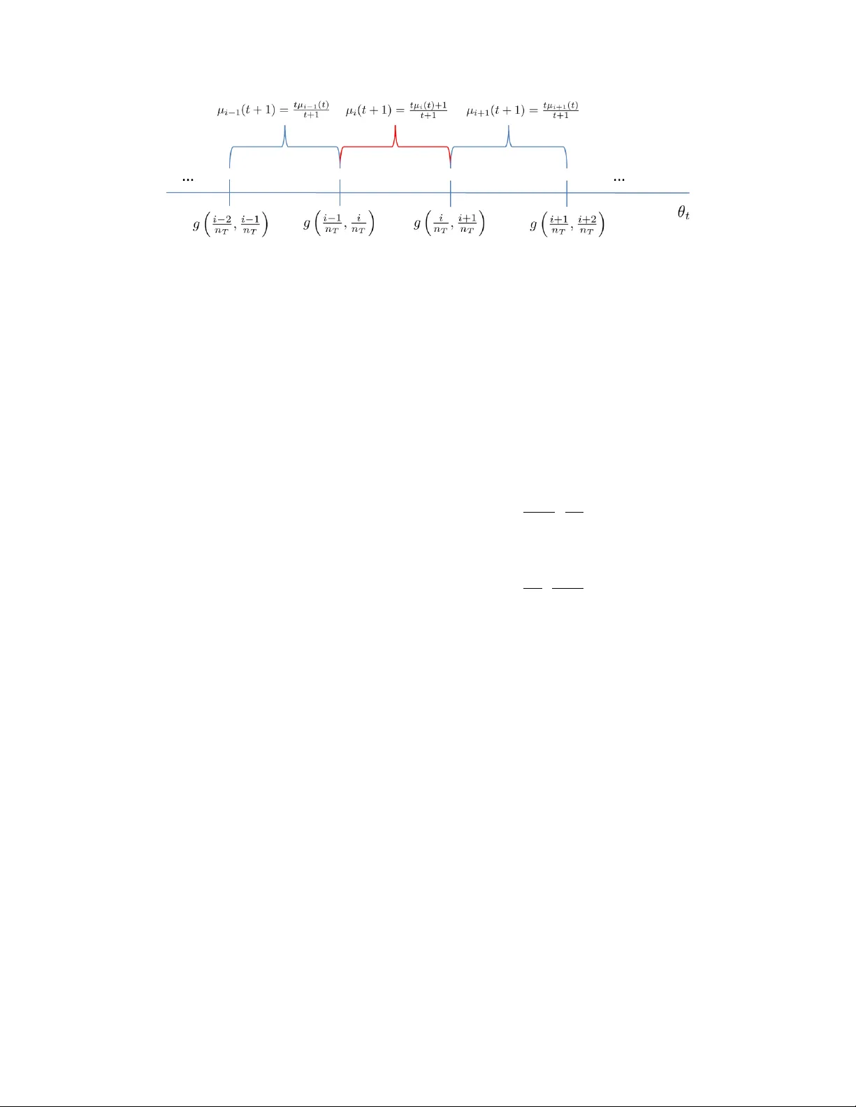 온라인 계약 선택 문제의 효율적 학습 알고리즘