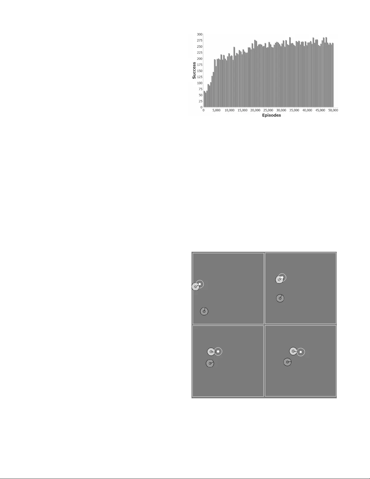 Reinforcement Learning for the Soccer Dribbling Task