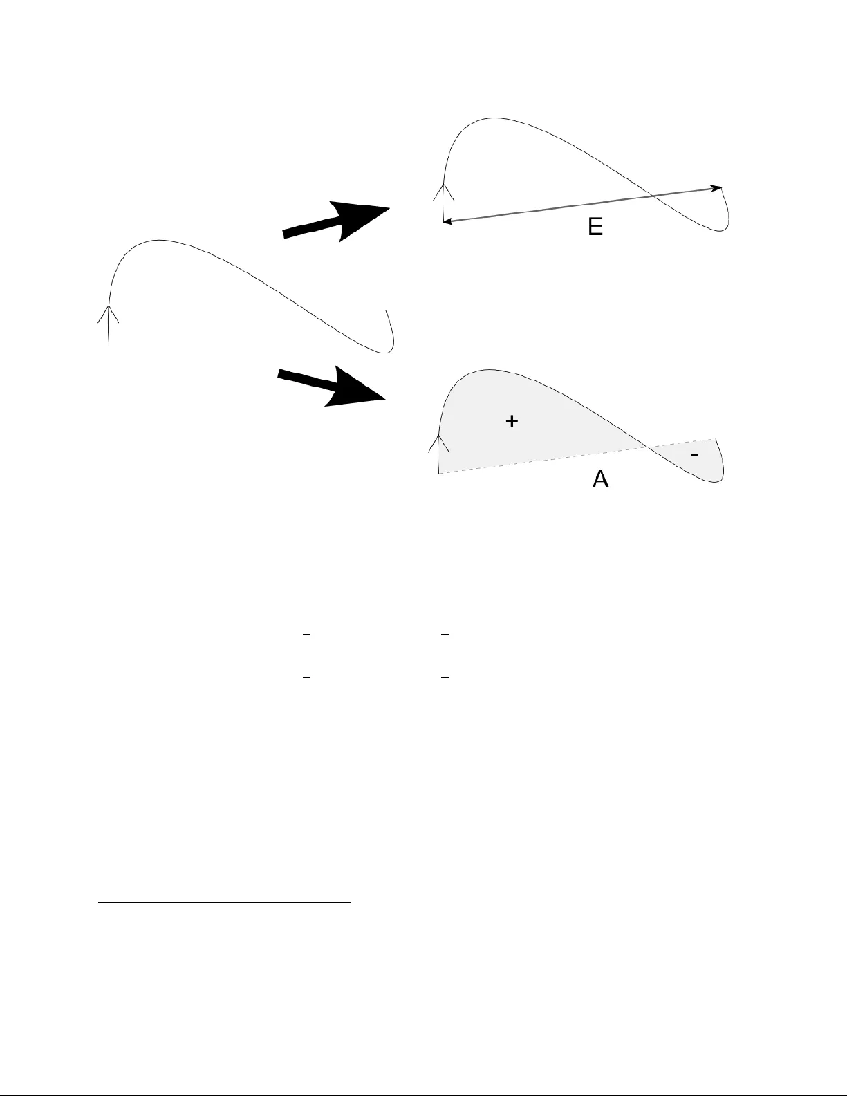 Rotation invariants of two dimensional curves based on iterated   integrals
